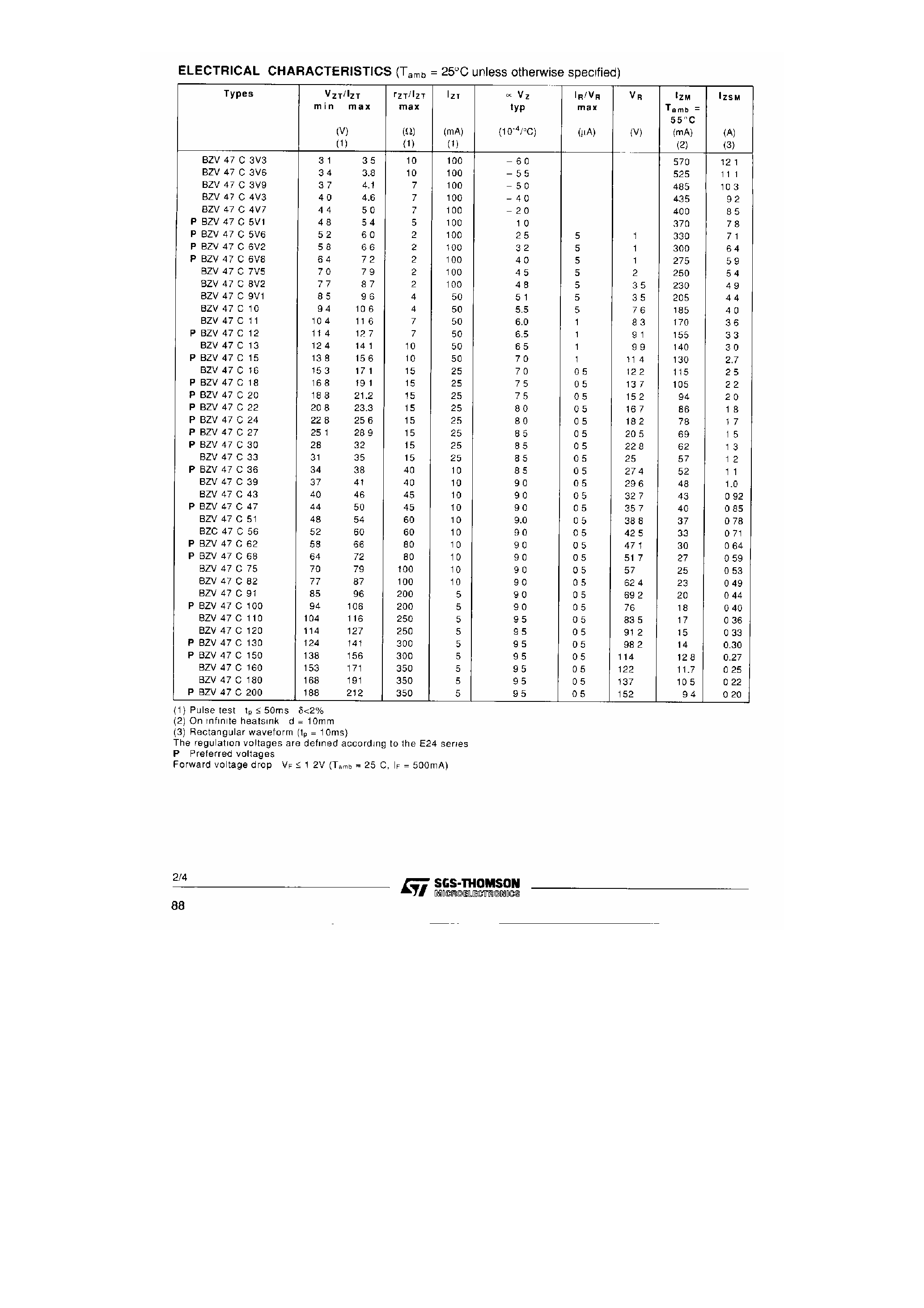 Даташит BZV47C62 - Zener Diodes страница 2