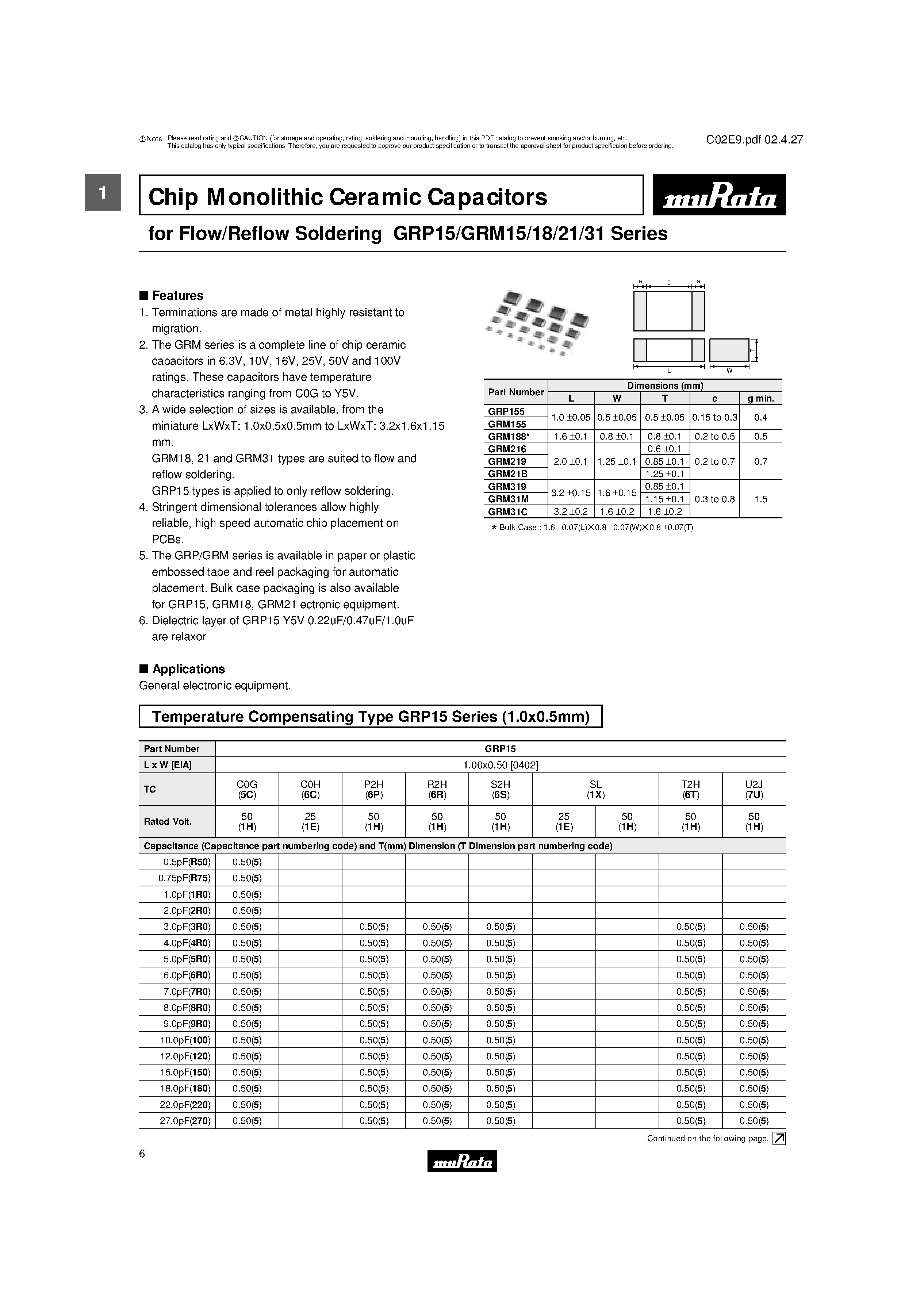 Datasheet GRP155xxx - Chip Monolithic Ceramic Capacitors page 1