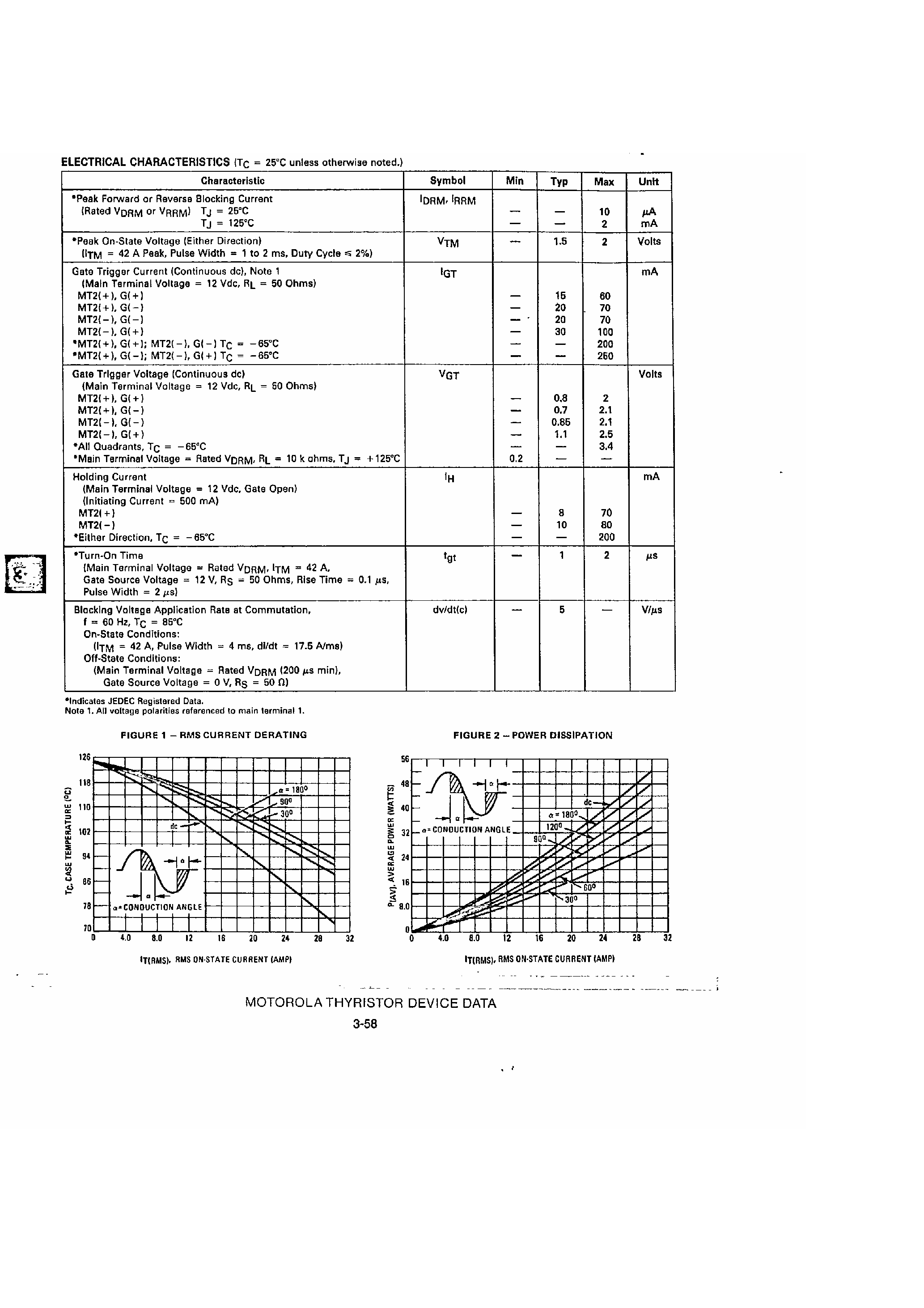 Datasheet 2N6161 - Triacs / Silicon Bidirectional Triode Thristors page 2