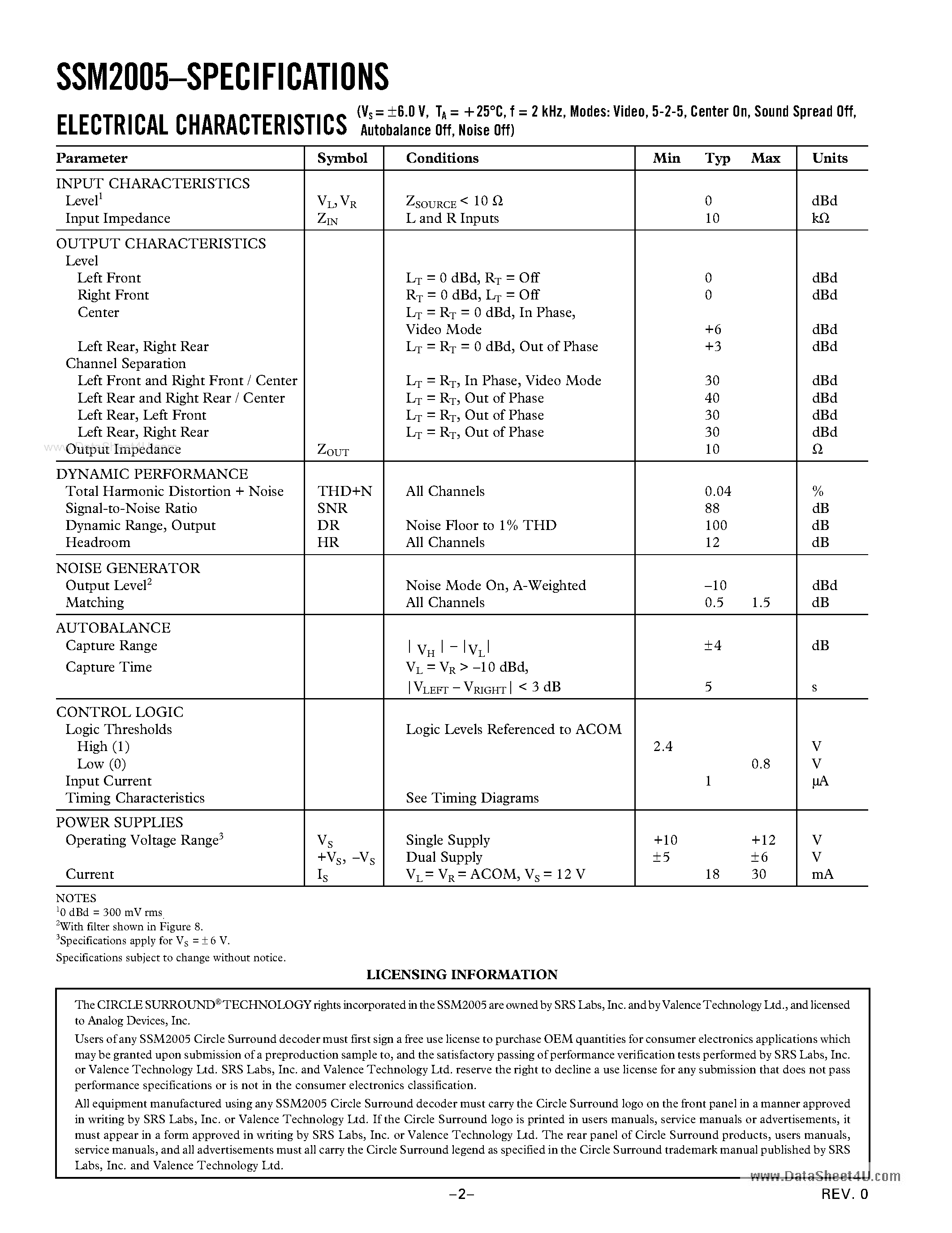 Datasheet SSM-2005 page 2 Datasheet SSM-2005 - Search ---> SSM2005 page 2