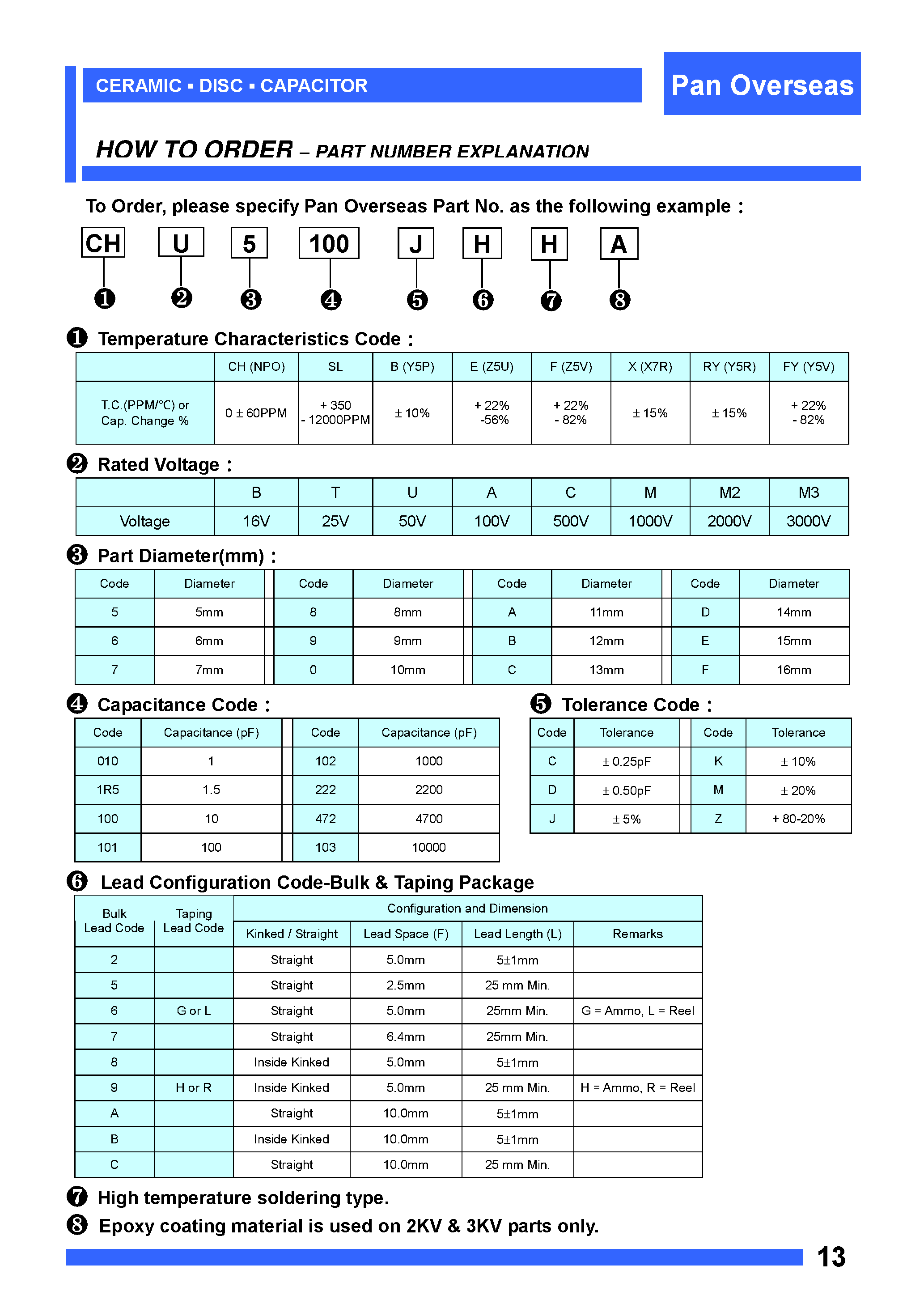 Datasheet SLC0xxx - Ceramic / Disc / Capacitor page 1