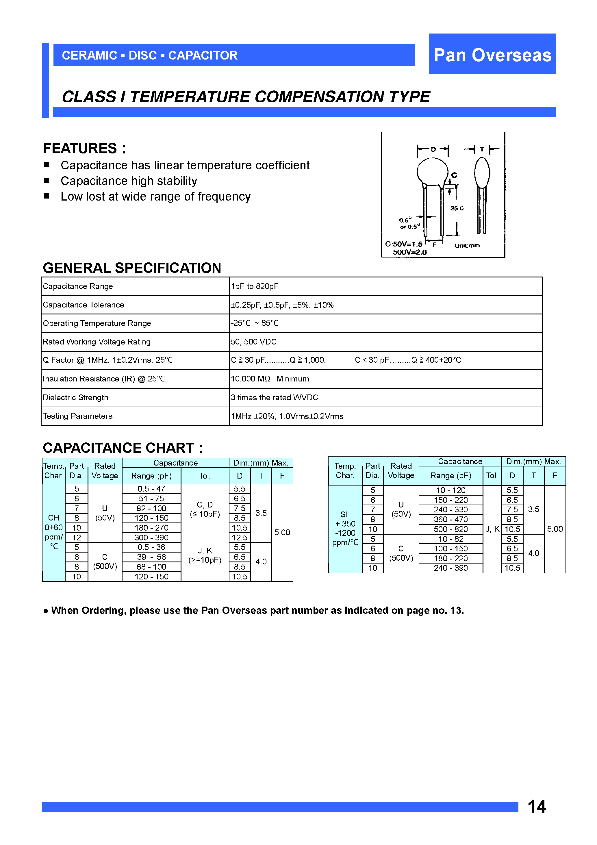 Datasheet SLC0xxx - Ceramic / Disc / Capacitor page 2