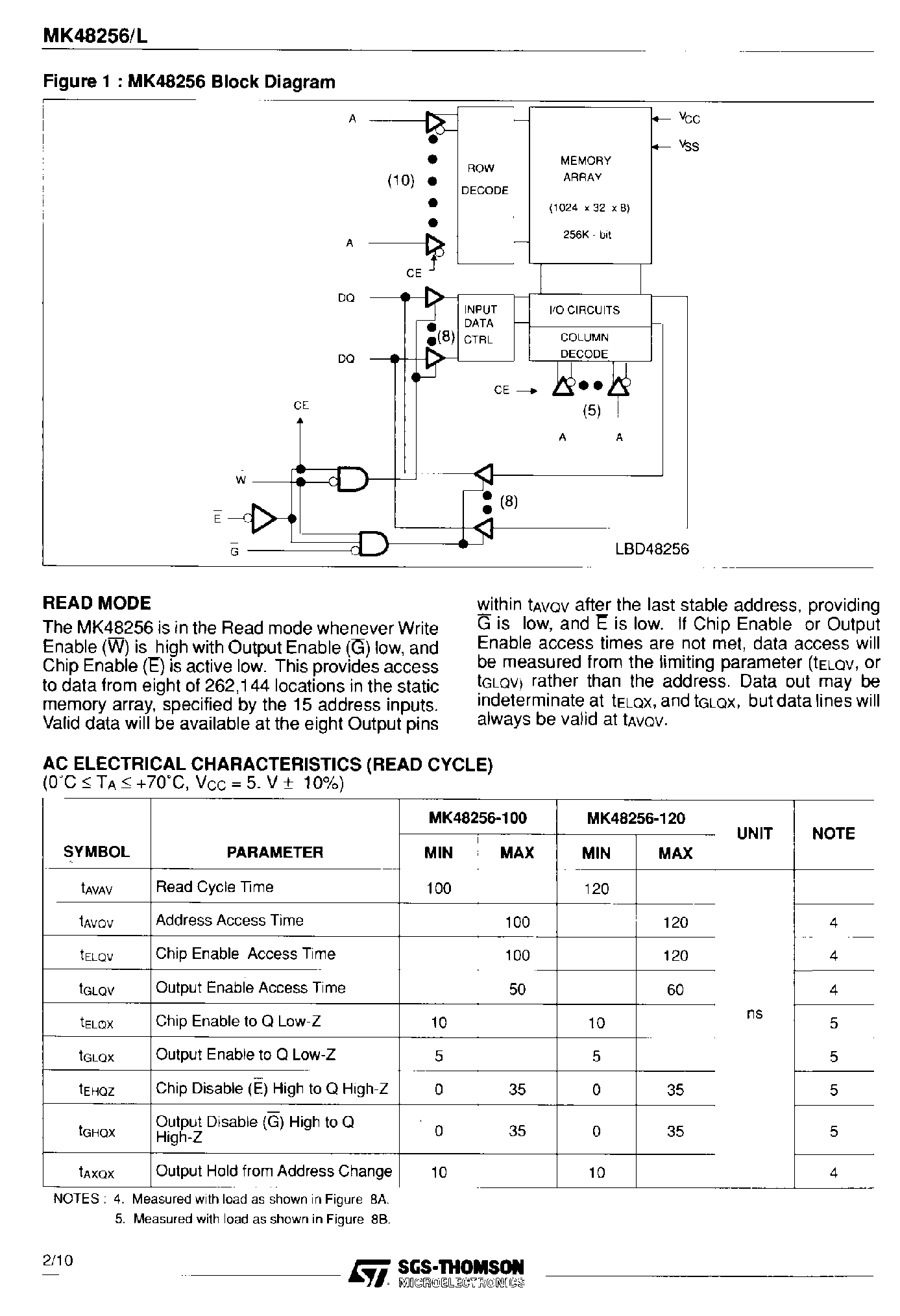 Datasheet MK48256 - 32K x 8 CMOS Static RAM page 2