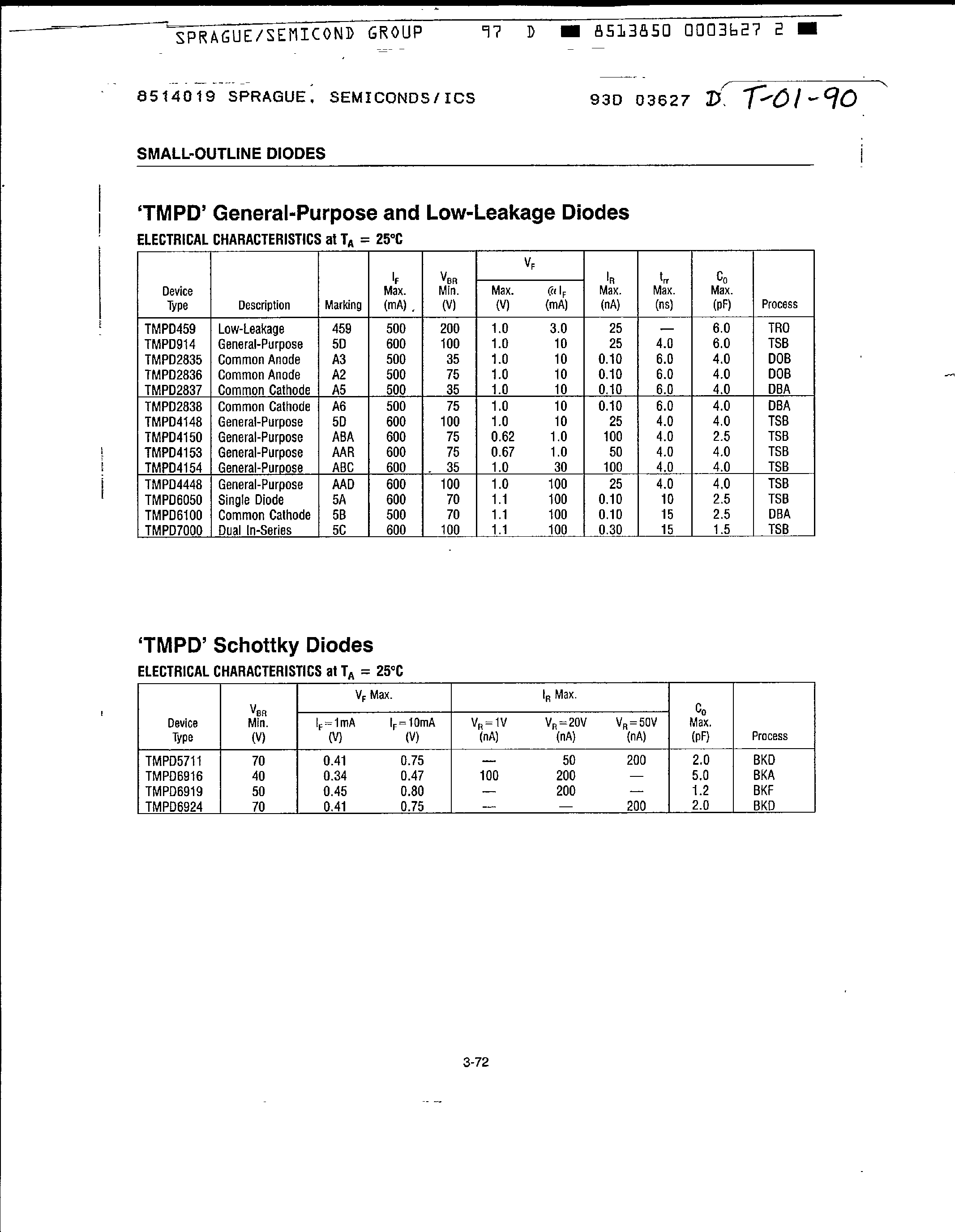 Даташит TMPD5711 - Small Outline Diodes страница 1