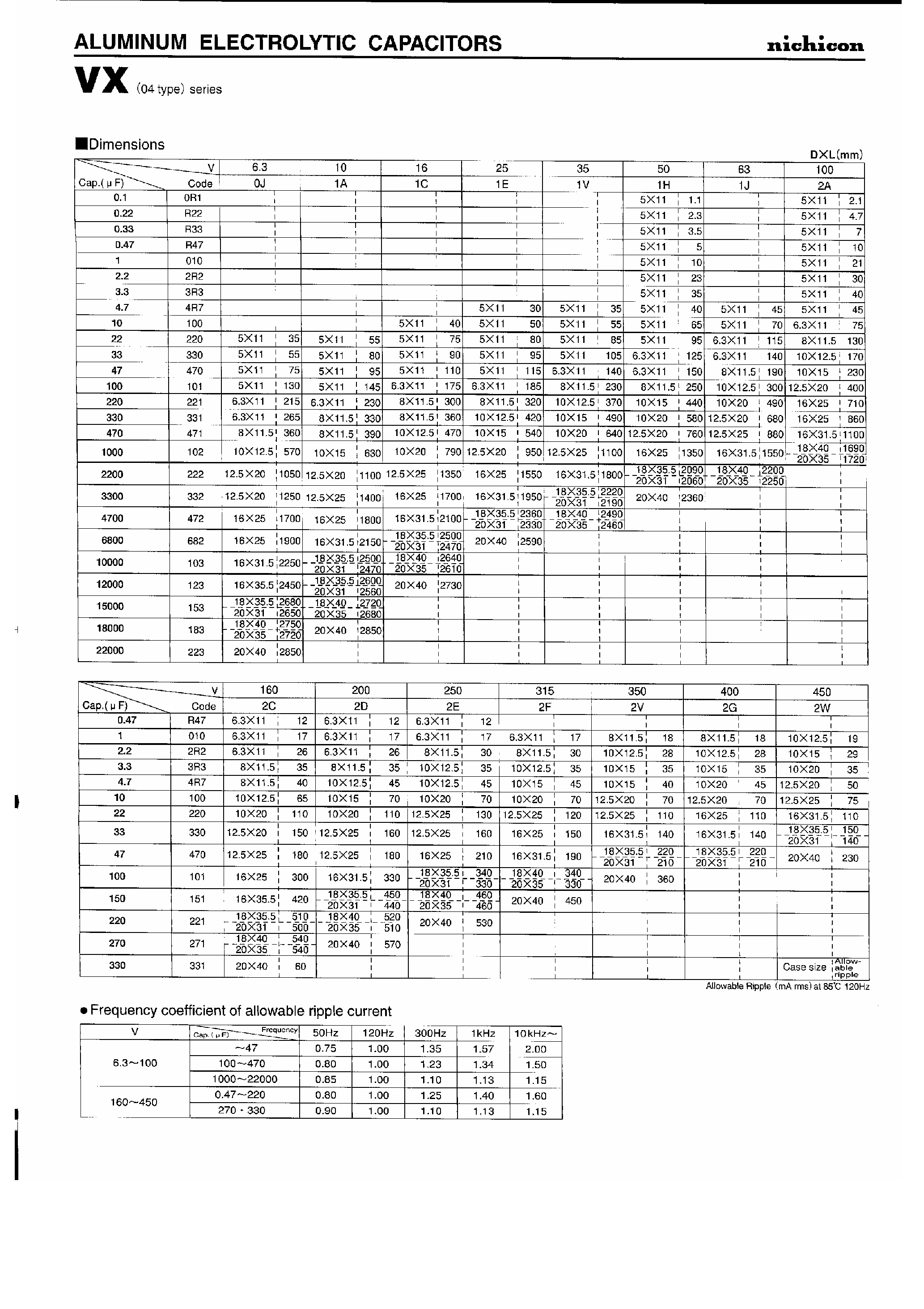 Datasheet UVX1Exxx - Aluminum Electrolytic Capacitors page 2