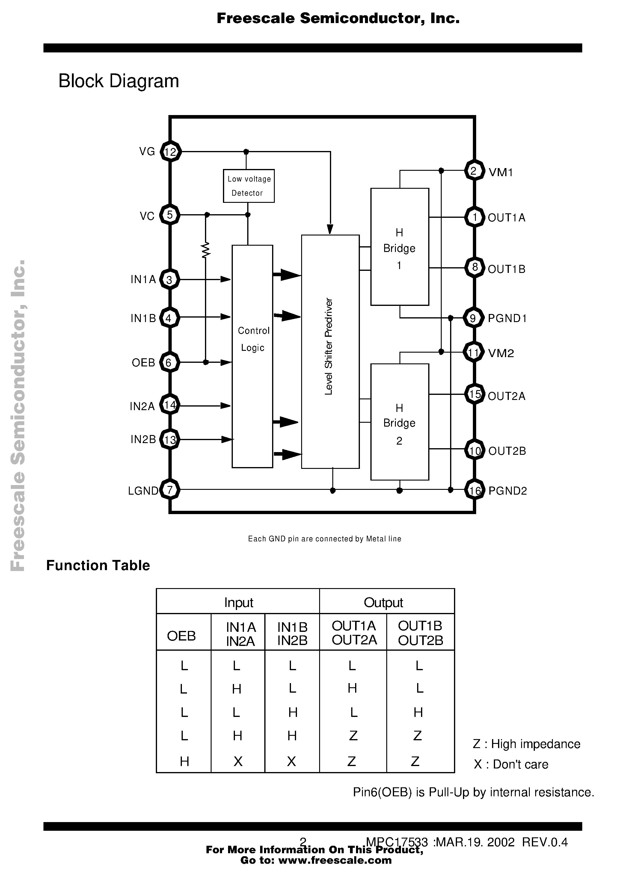 Datasheet MPC17533 page 2 Datasheet MPC17533 - SMARTMOS 2 Channel H-Bridge Driver IC page 2