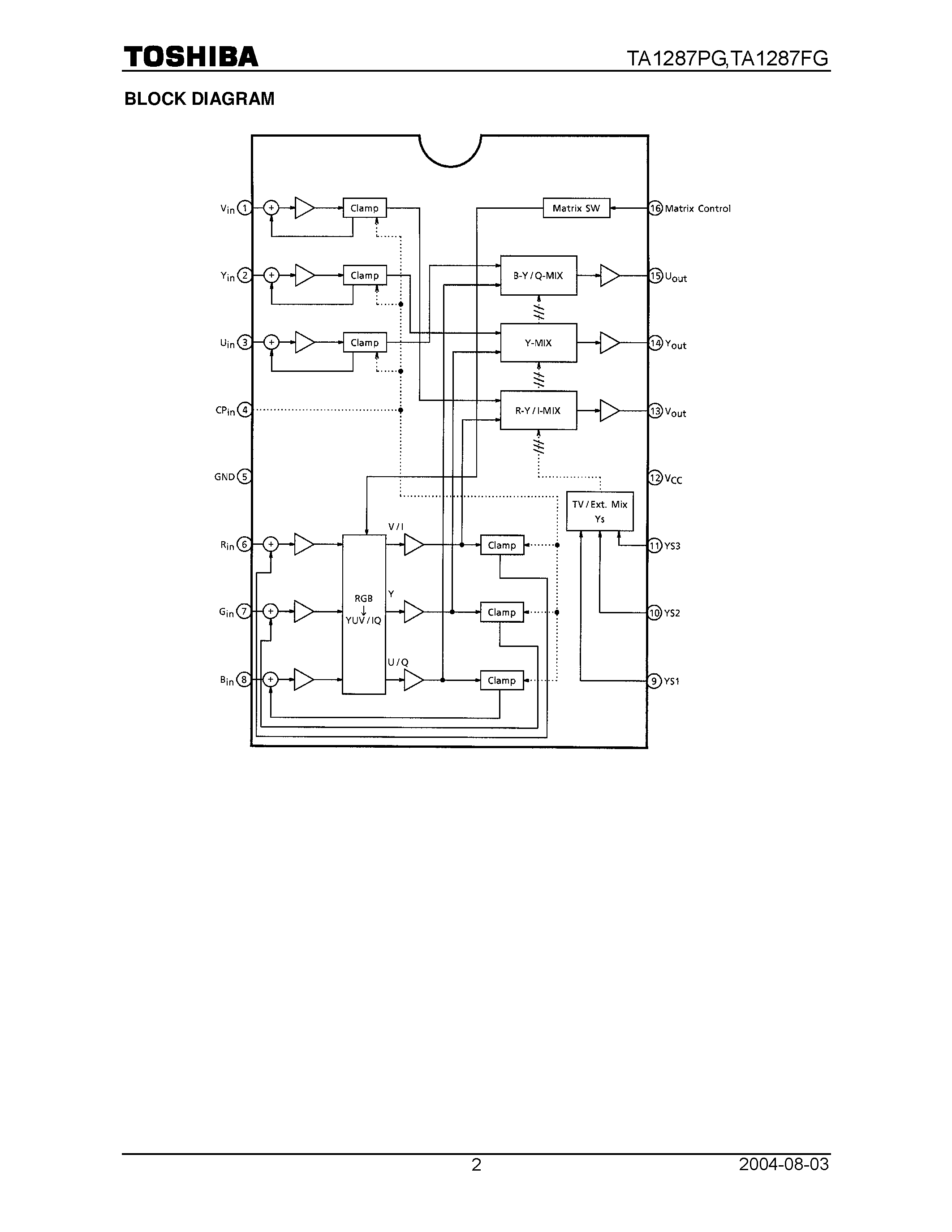 Datasheet TA1287FG page 2 Datasheet TA1287FG - (TA1287FG / TA1287PG) RGB to YUV / IQ High Speed Matrix IC page 2
