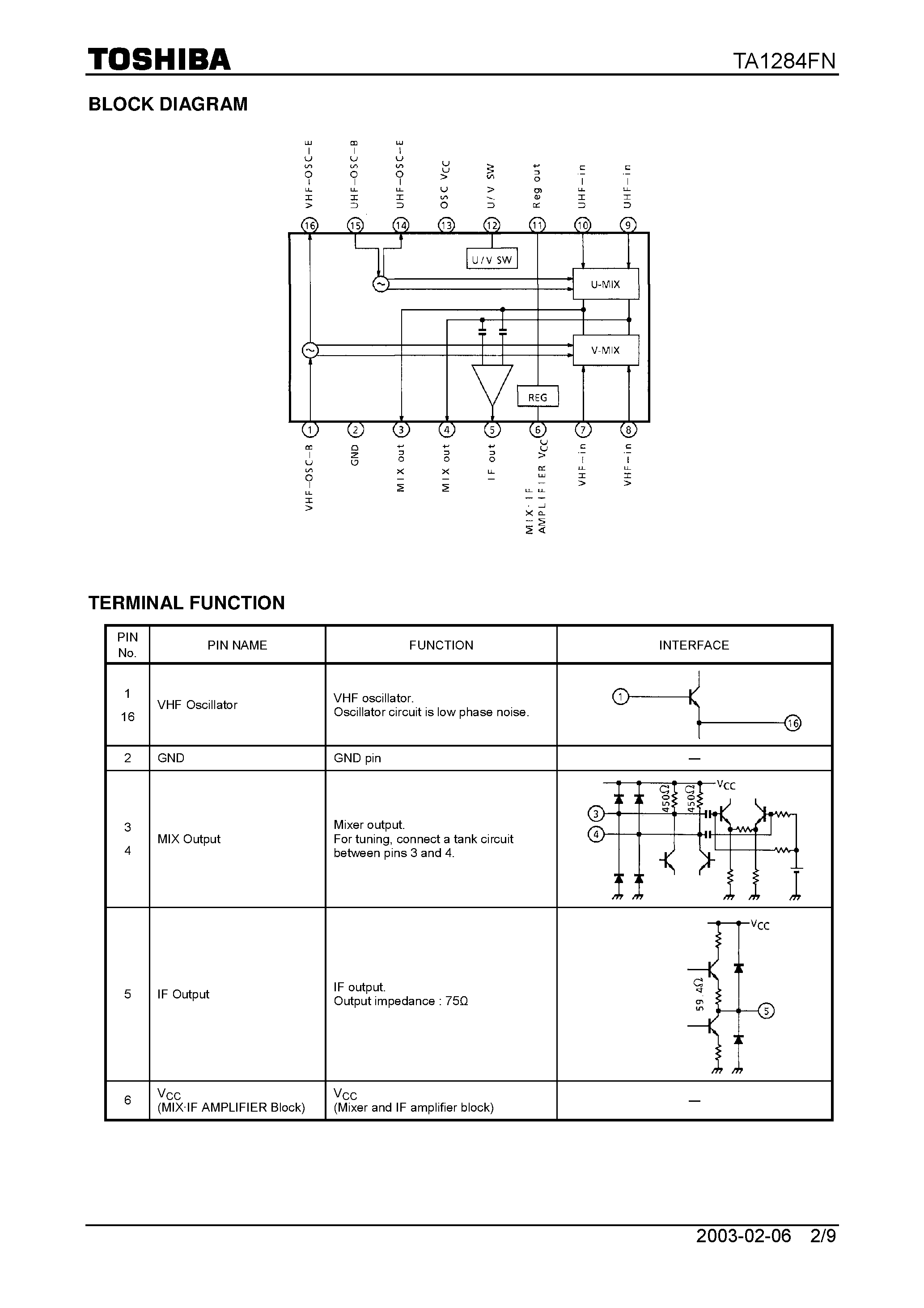 Даташит TA1284FN - UHF / VHF Tuner IC страница 2