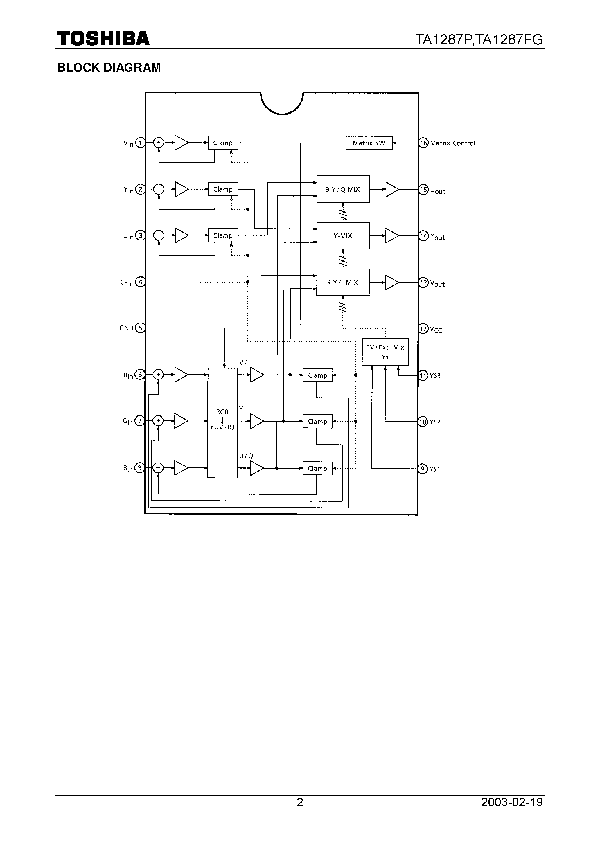 Даташит на микросхему TA1287P страница 2 Даташит TA1287P - RGB to YUV / IQ High Speed Matrix IC страница 2