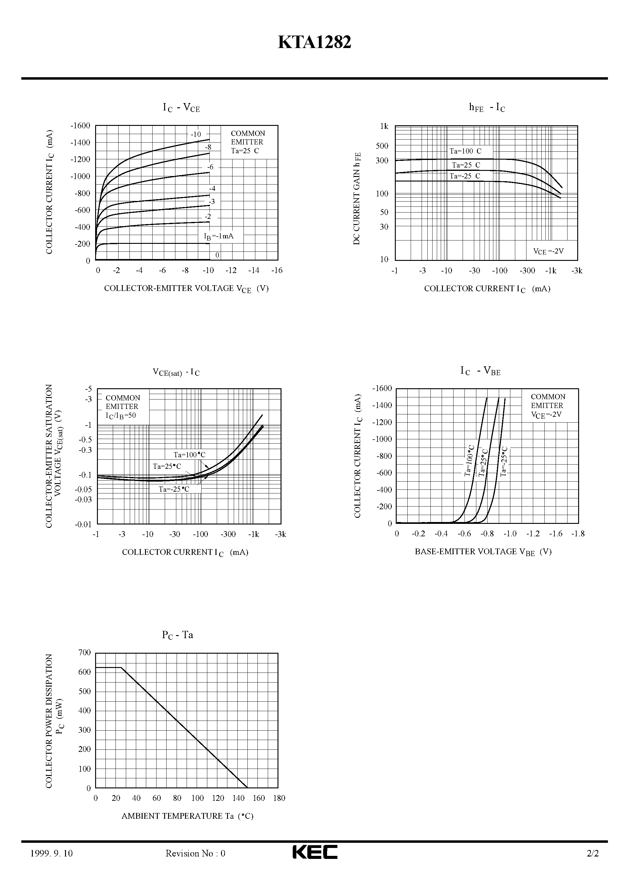 Datasheet TA1282N - Search ---> KTA1282N page 2