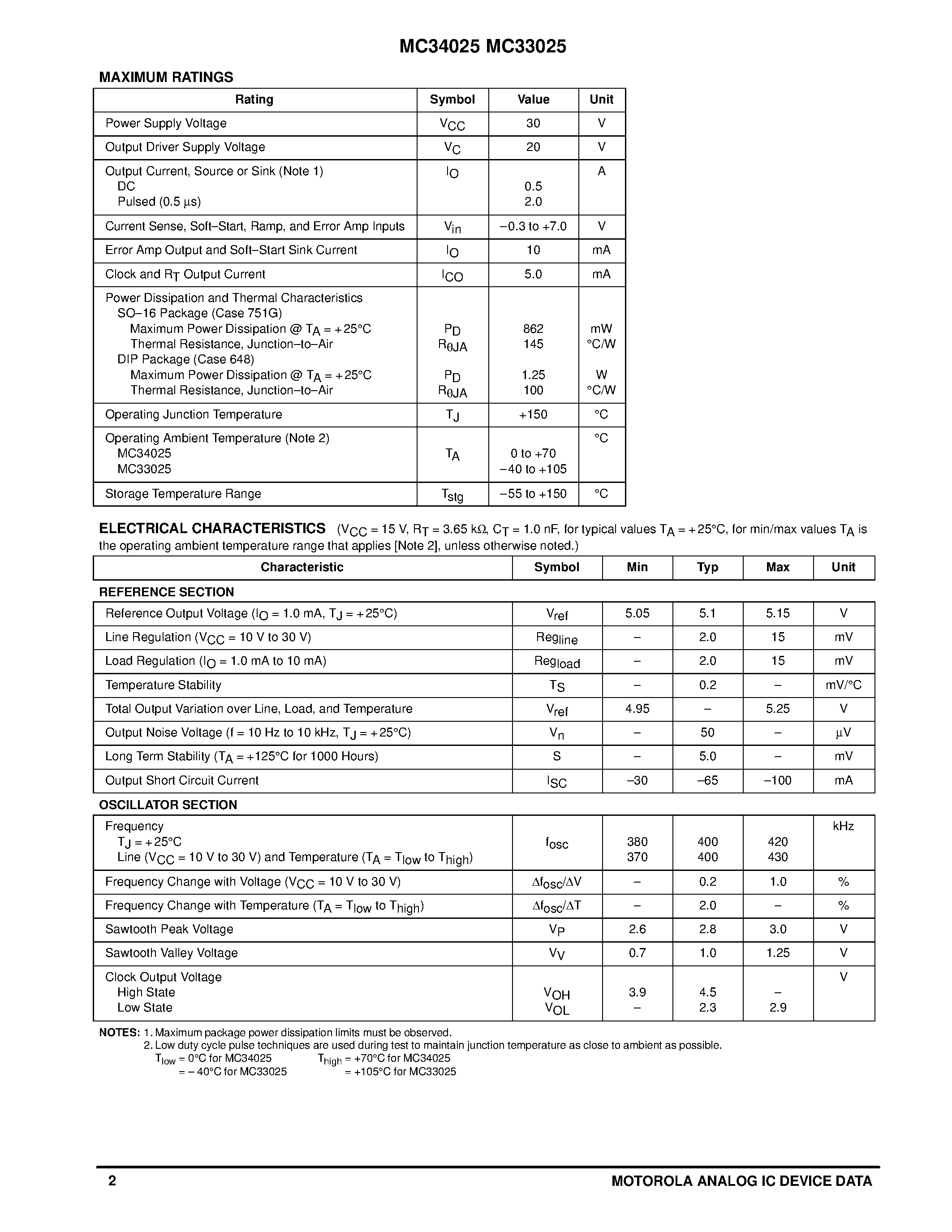 Даташит MC33025 - High Speed Double-Ended PWM Controller страница 2