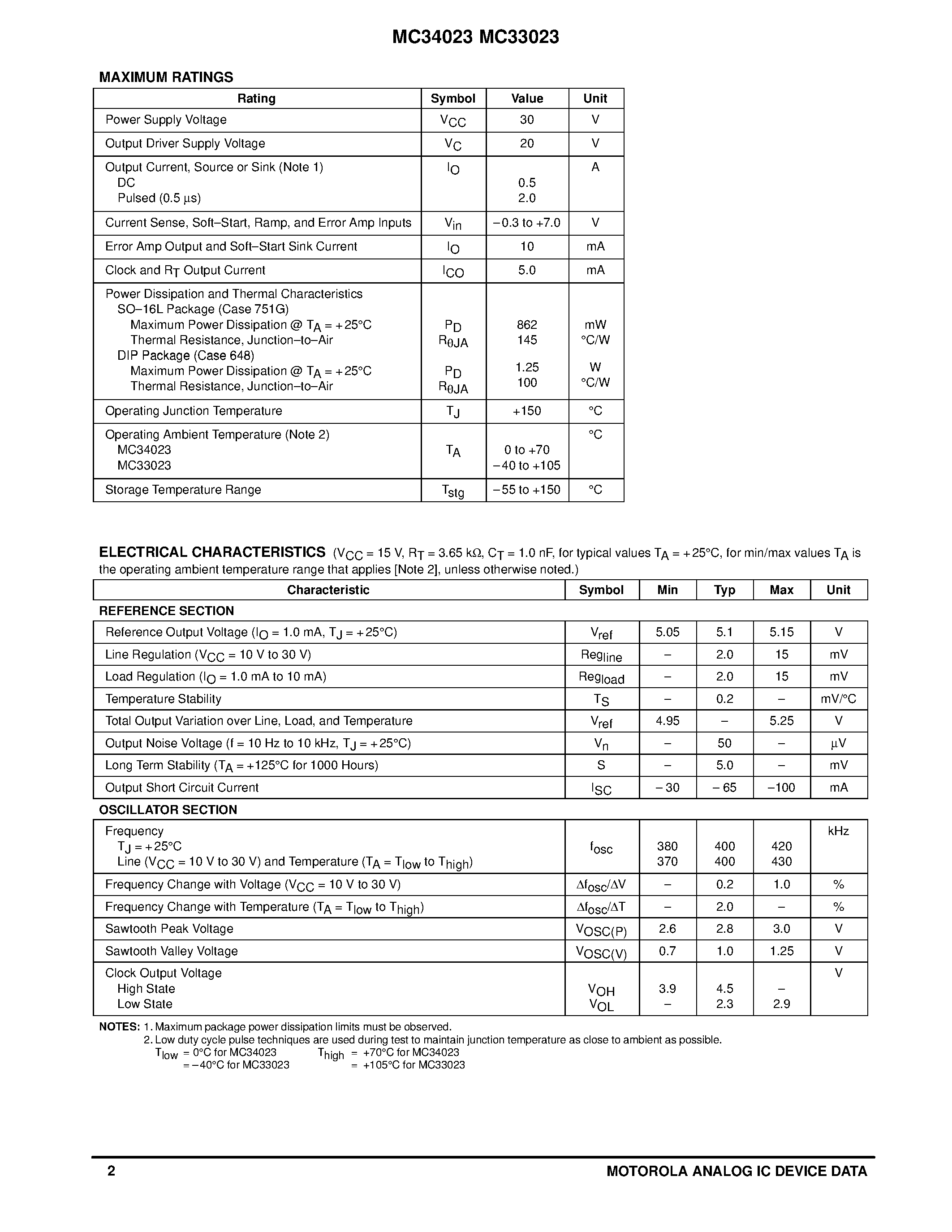 Даташит на микросхему MC33023 страница 2 Даташит MC33023 - High Speed Single-Ended PWM Controller страница 2