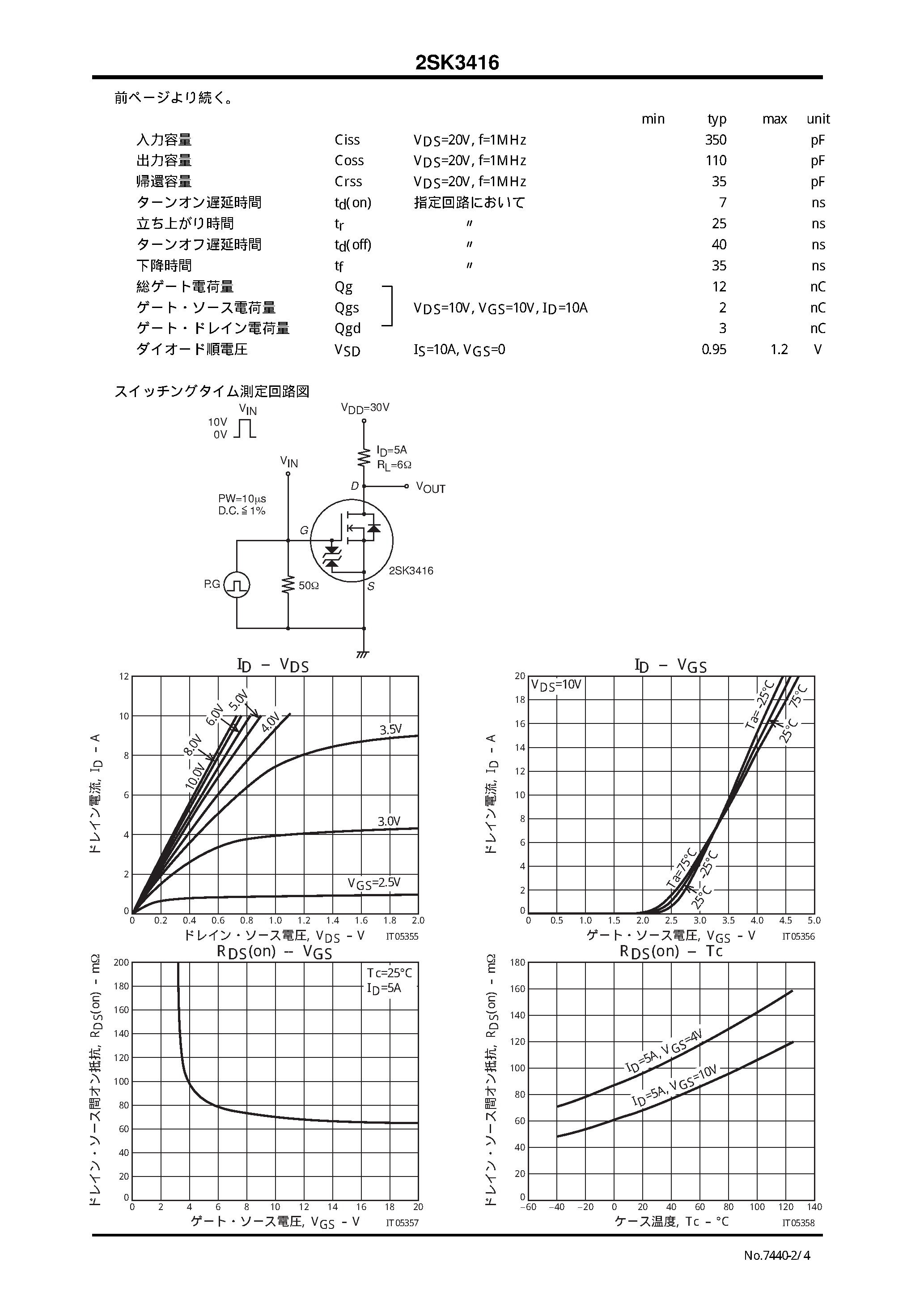 Даташит 2SK3416 - 2SK3416 страница 2