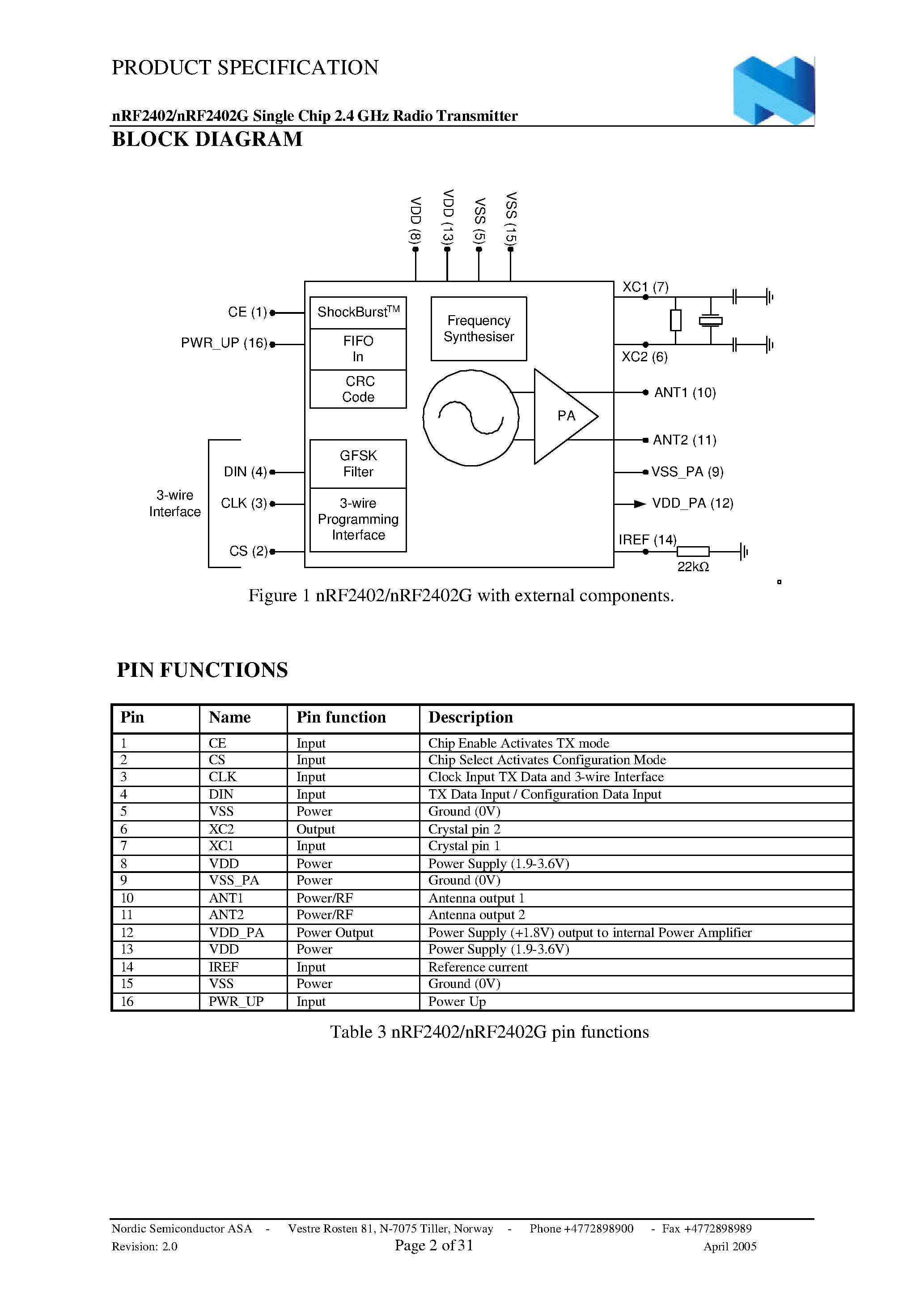 Даташит на микросхему NRF2402 страница 2 Даташит NRF2402 - Single Chip 2.4 Ghz Transmitter страница 2