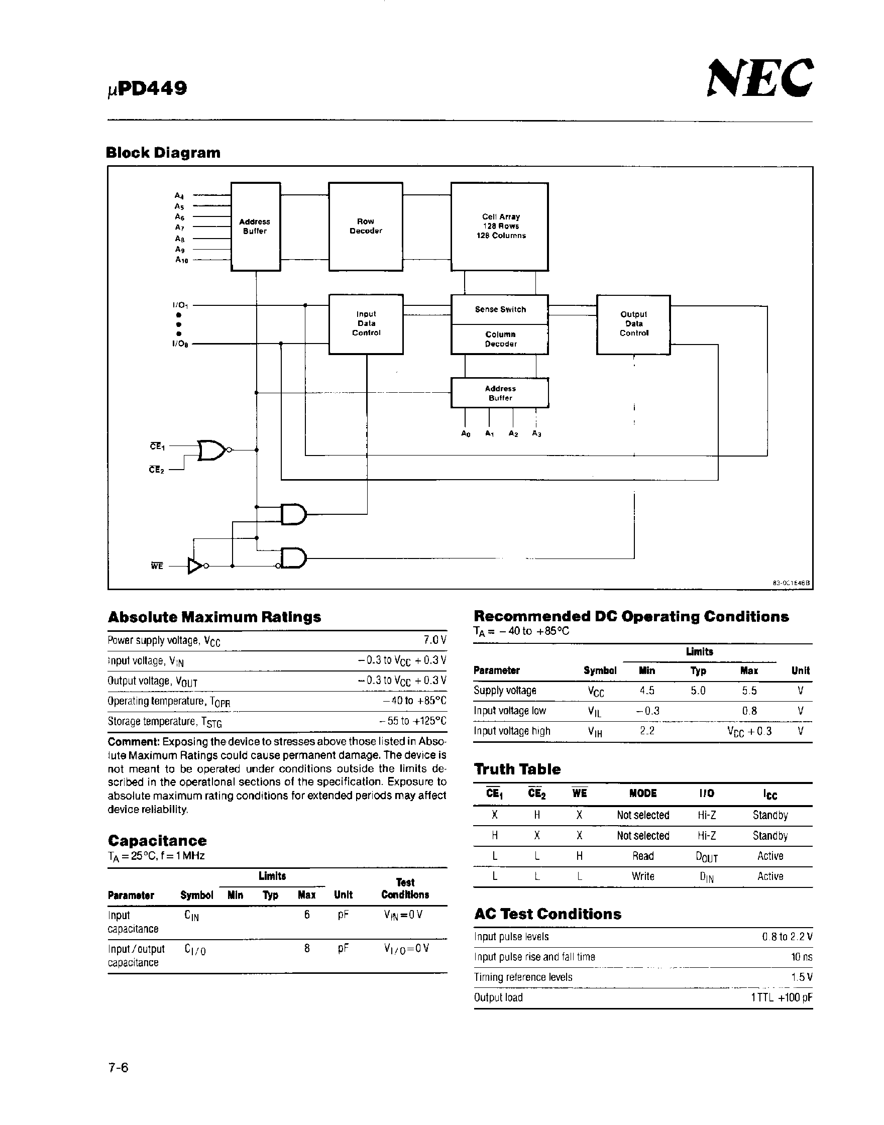 Даташит UPD449 - 2048 x 8-Bit Static CMOS RAM страница 2