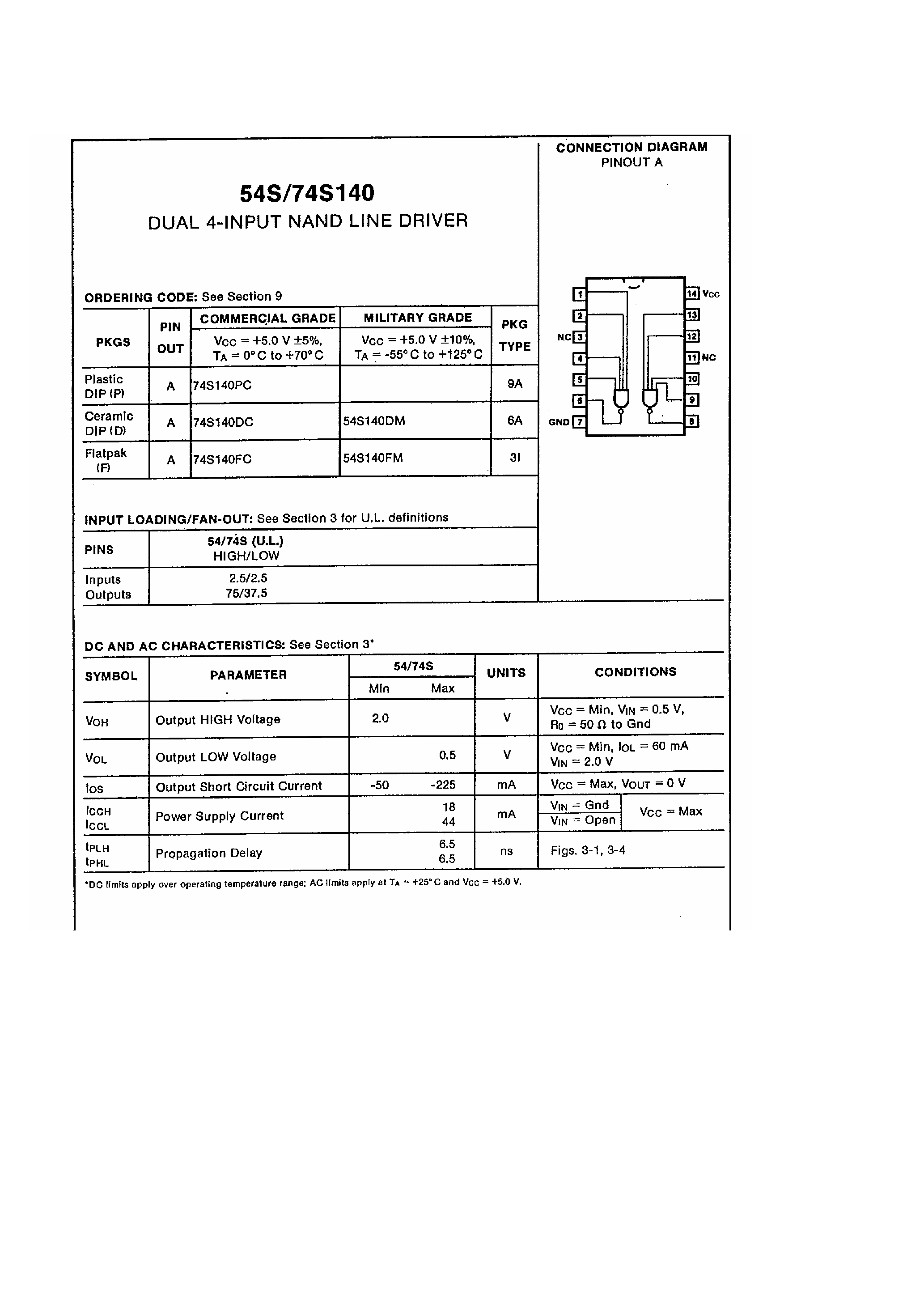 Datasheet 74S140 - Dual 4-Input NSND Line Driver page 1