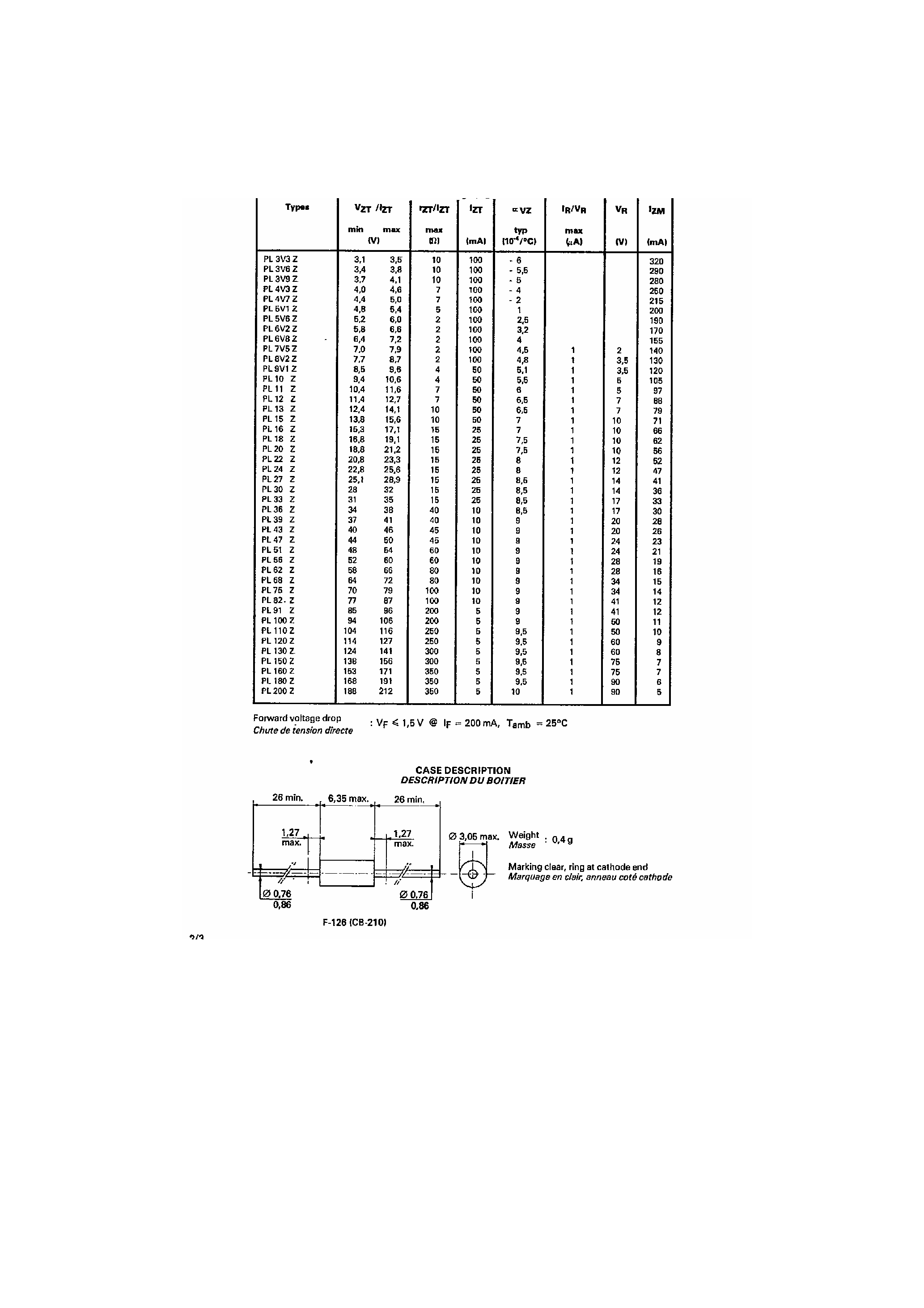 Даташит на микросхему PL51Z страница 2 Даташит PL51Z - Zener Diodes страница 2