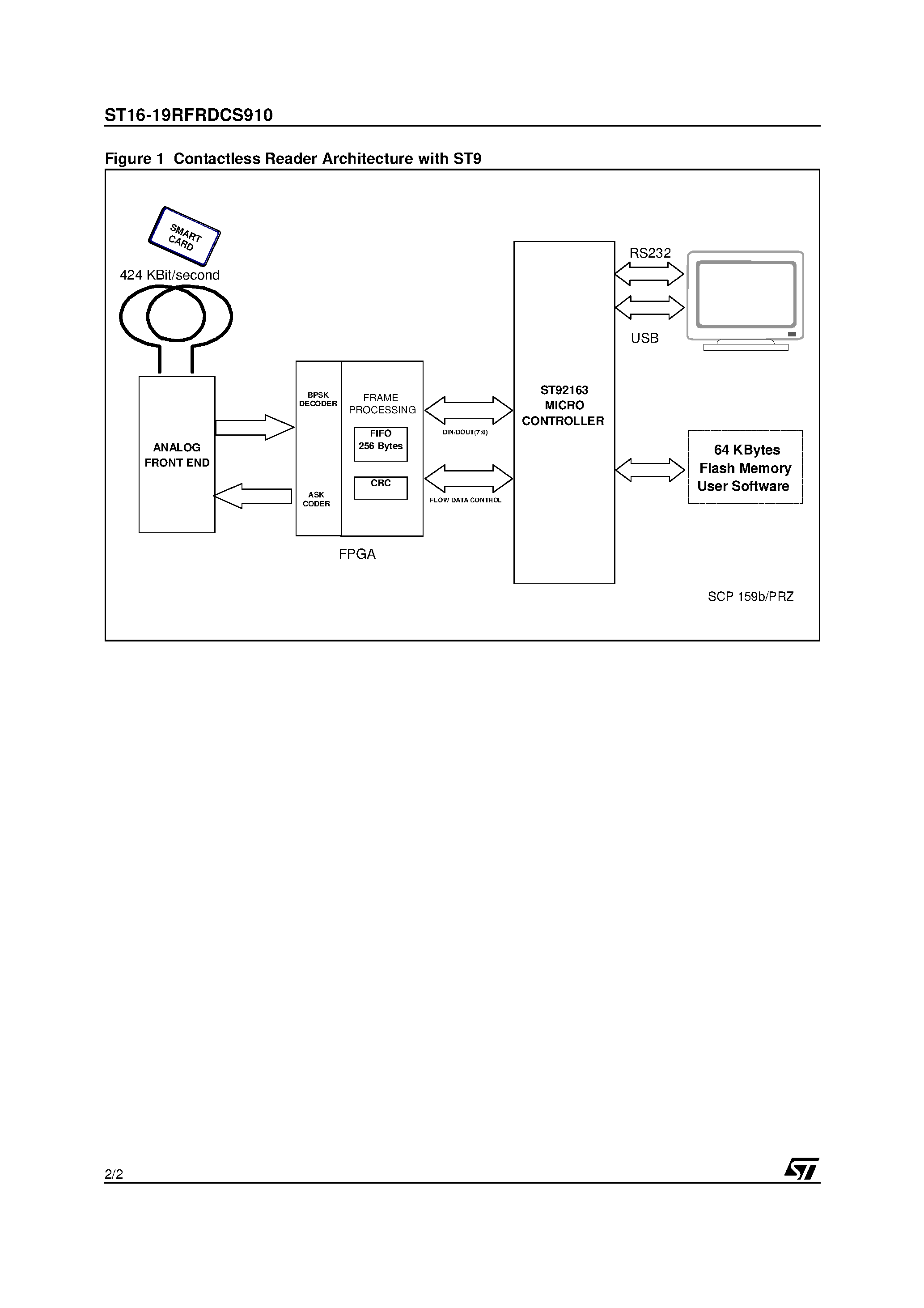 Datasheet ST16-19RFRDCS910 page 2 Datasheet ST16-19RFRDCS910 - CONTACTLESS READER CHIP SET With ST92163MCU page 2