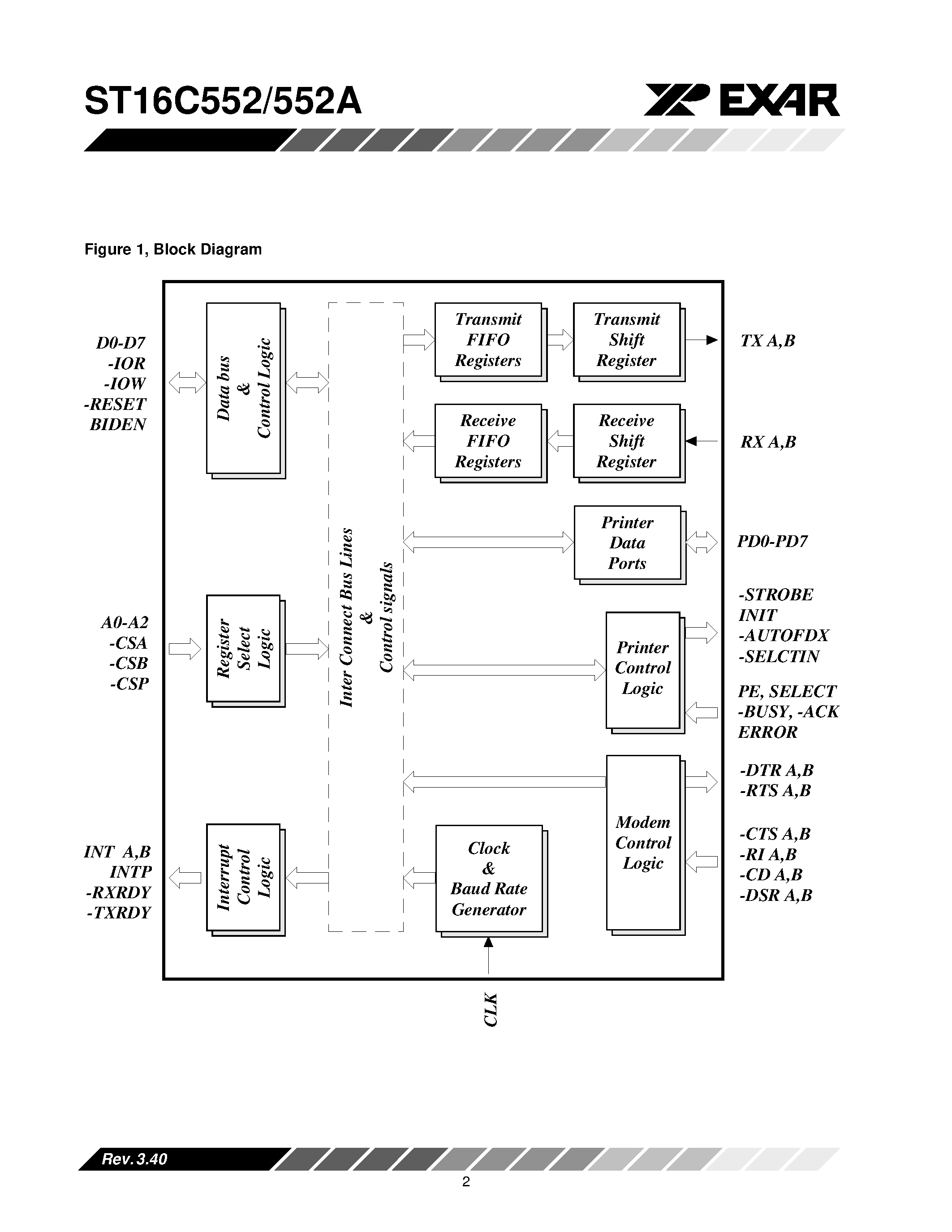 Datasheet ST16C552 page 2 Datasheet ST16C552 - DUAL UART WITH 16-BYTE FIFO AND PARALLEL PRINTER PORT page 2