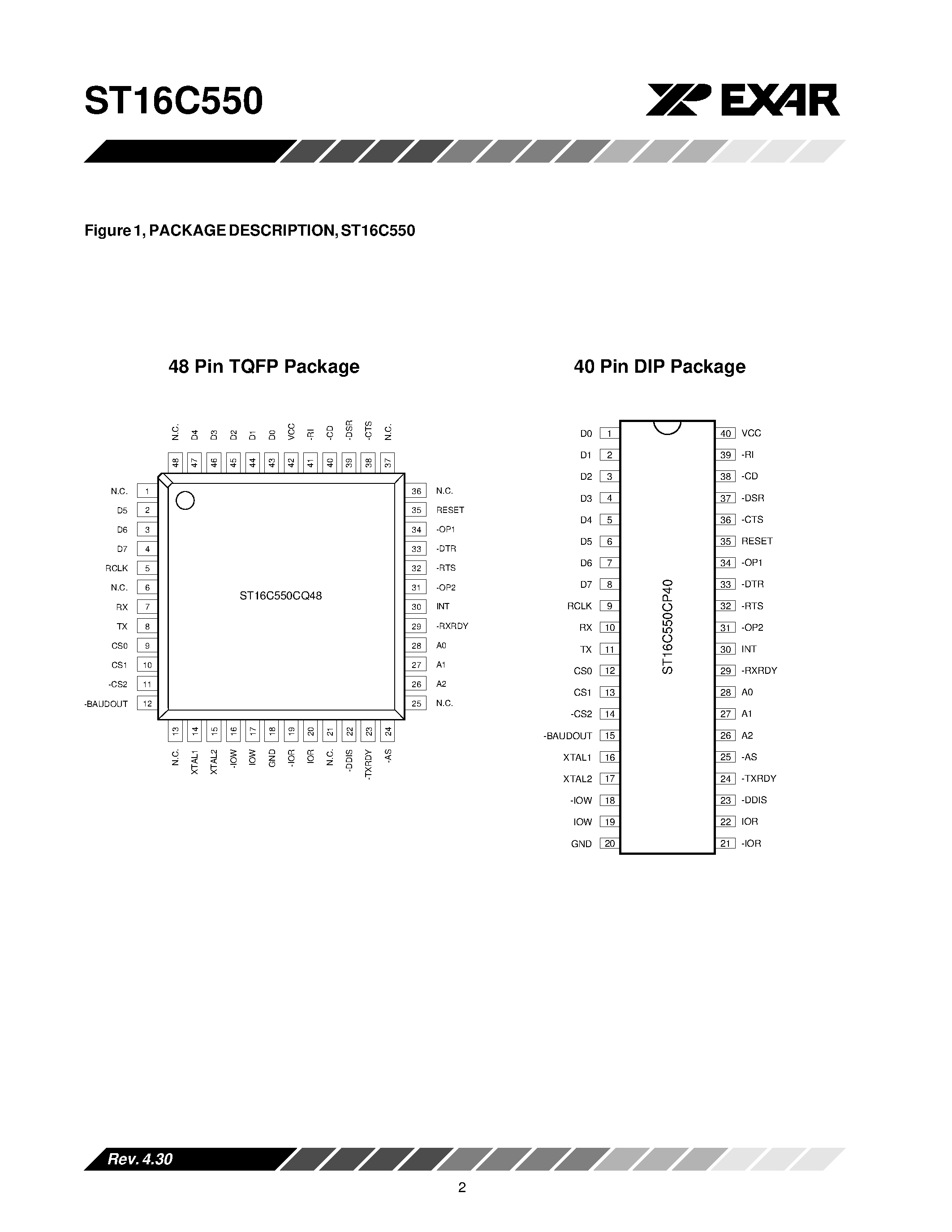 Datasheet ST16C550 page 2 Datasheet ST16C550 - UART WITH 16-BYTE FIFO page 2