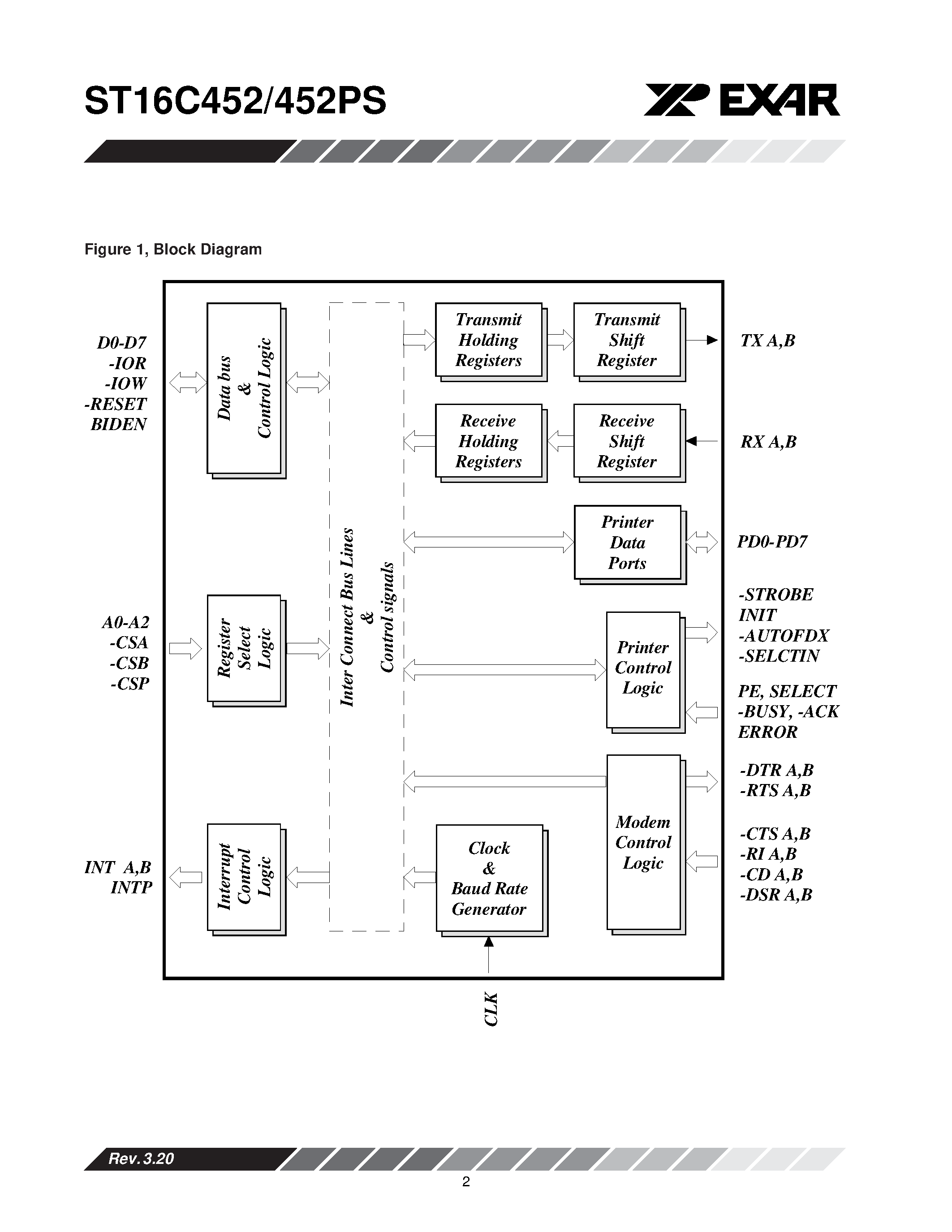 Datasheet ST16C452 page 2 Datasheet ST16C452 - DUAL UART WITH PARALLEL PRINTER PORT page 2