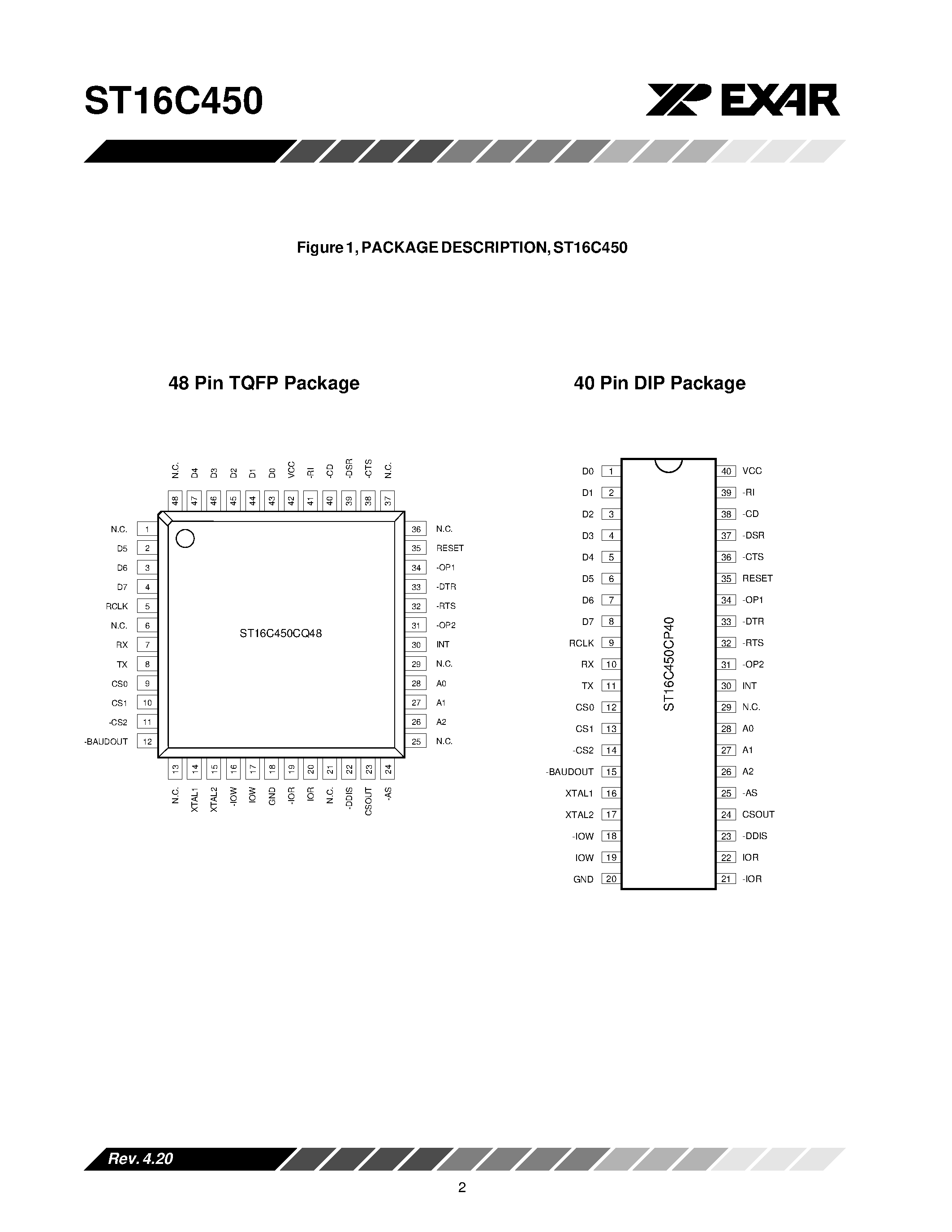 Даташит на микросхему ST16C450 страница 2 Даташит ST16C450 - UNIVERSAL ASYNCHRONOUS RECEIVER/TRANSMITTER (UART) страница 2