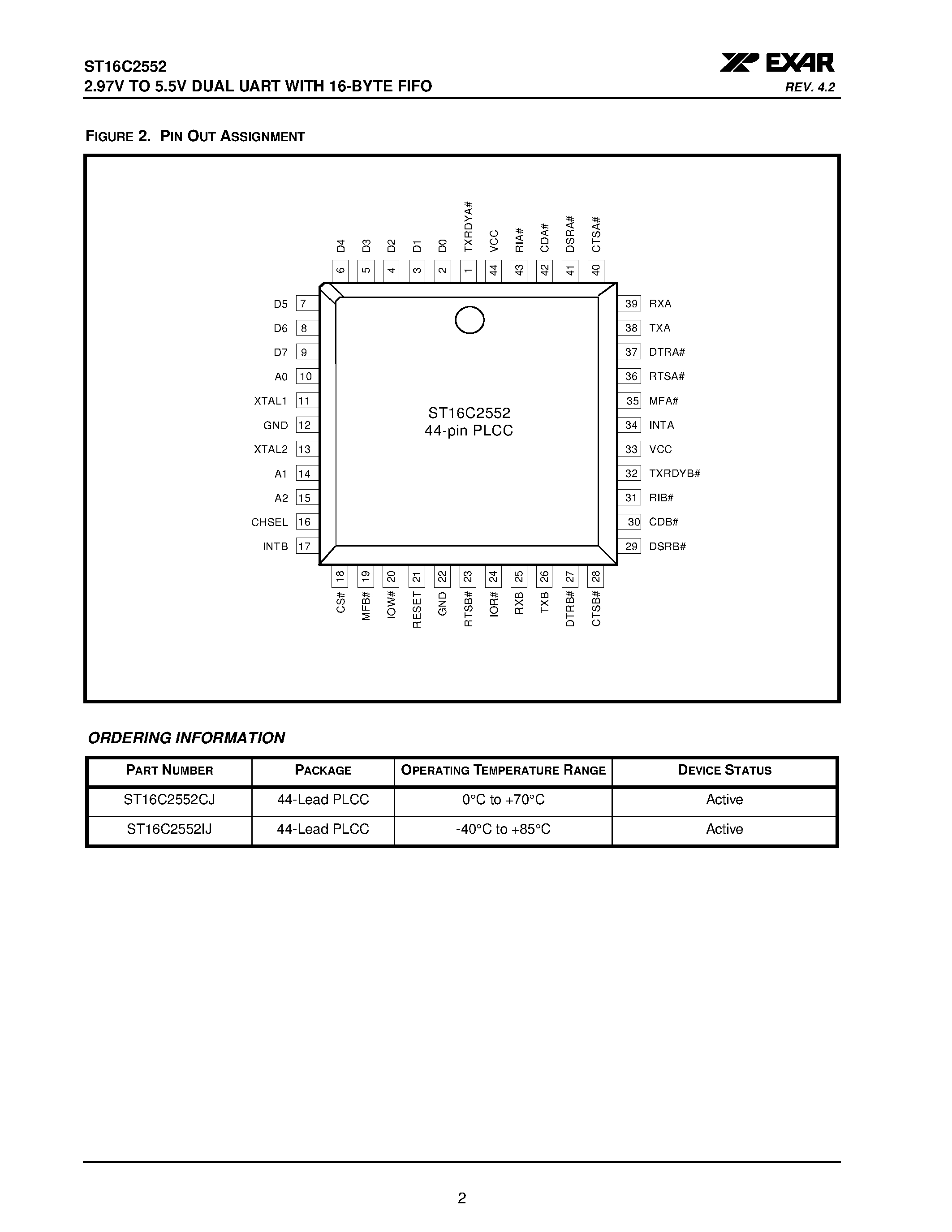 Datasheet ST16C2552 - 2.97V TO 5.5V DUAL UART WITH 16-BYTE FIFO page 2