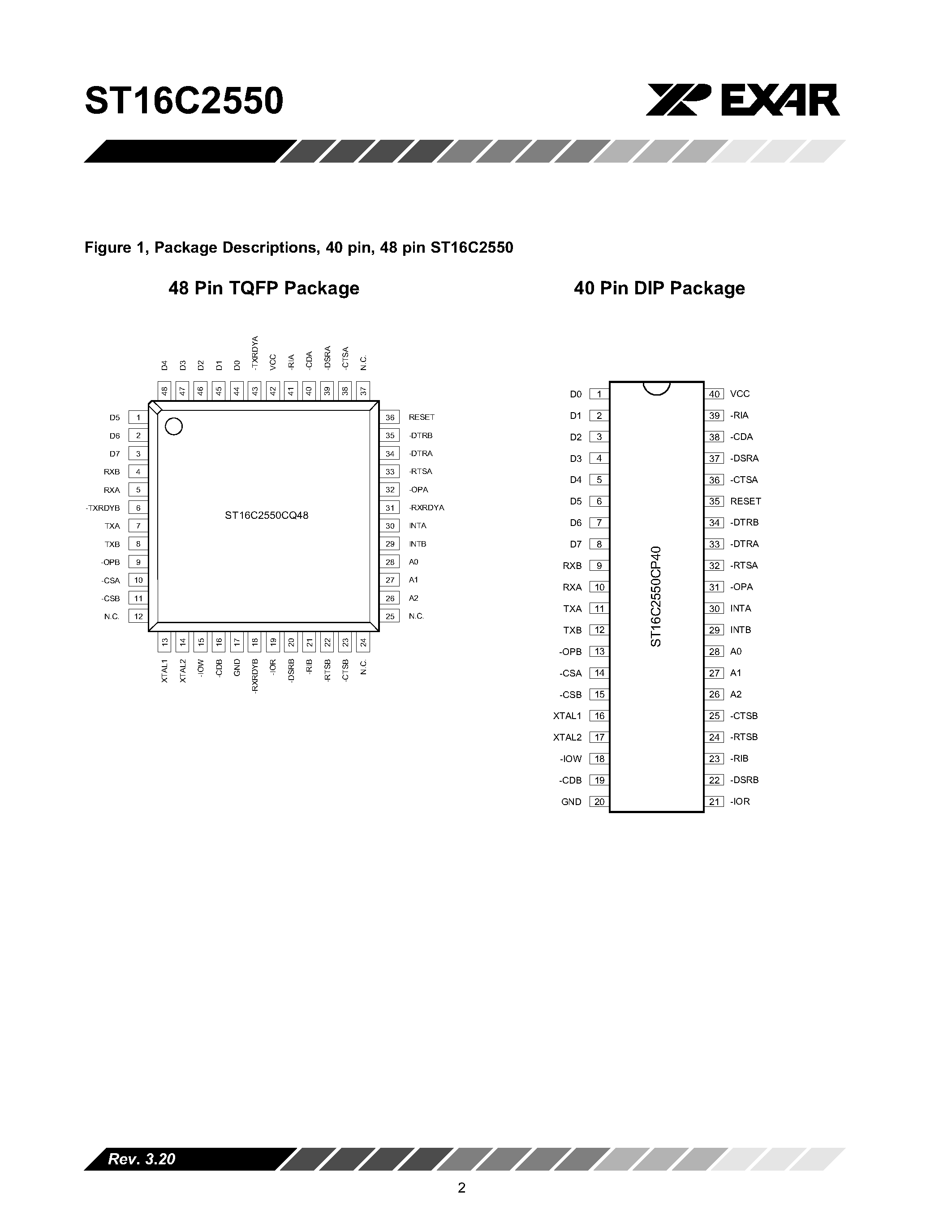 Datasheet ST16C2550 page 2 Datasheet ST16C2550 - DUAL UART WITH 16-BYTE TRANSMIT AND RECEIVE FIFO page 2