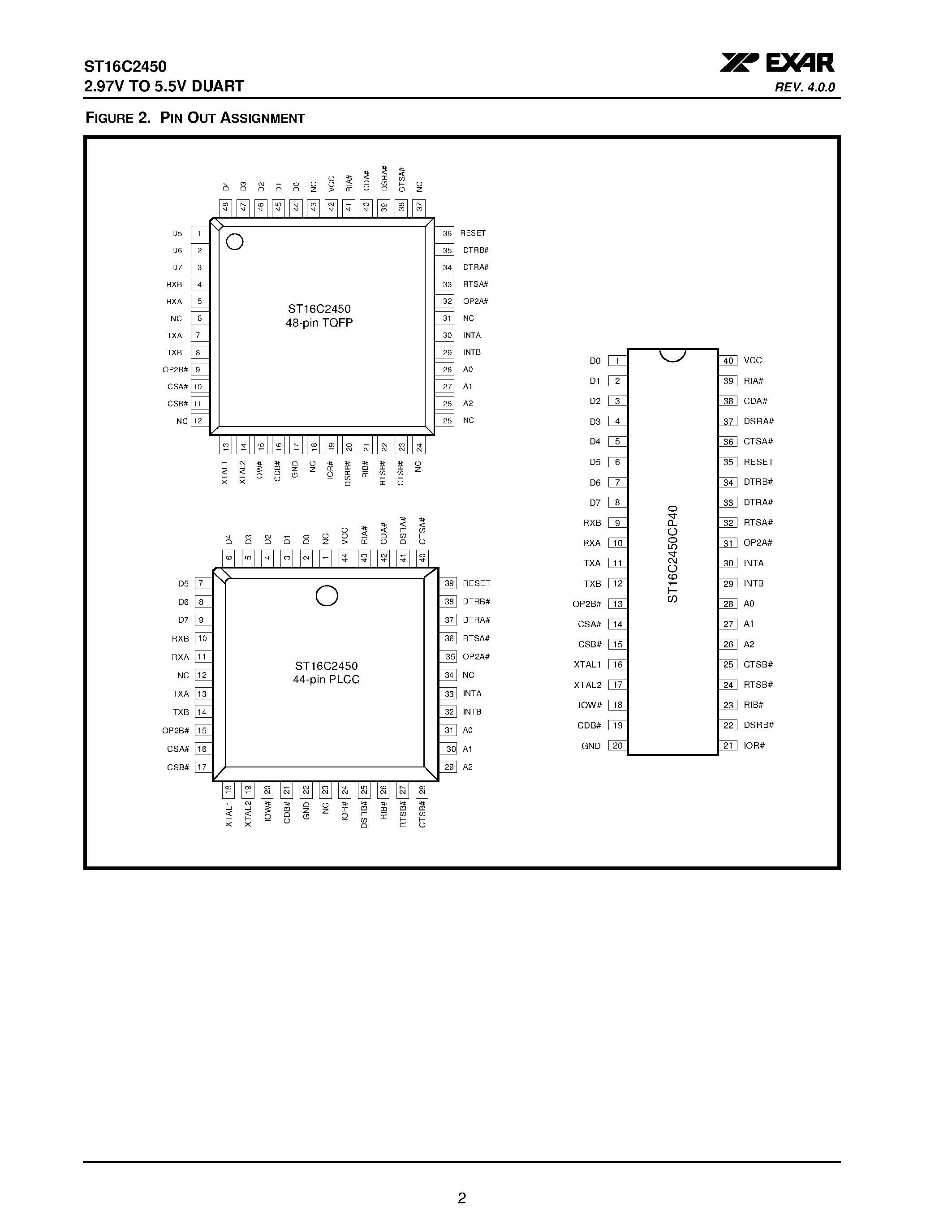 Datasheet ST16C2450 page 2 Datasheet ST16C2450 - (ST16C2450 / ST16C2451) 2.97V TO 5.5V DUART page 2