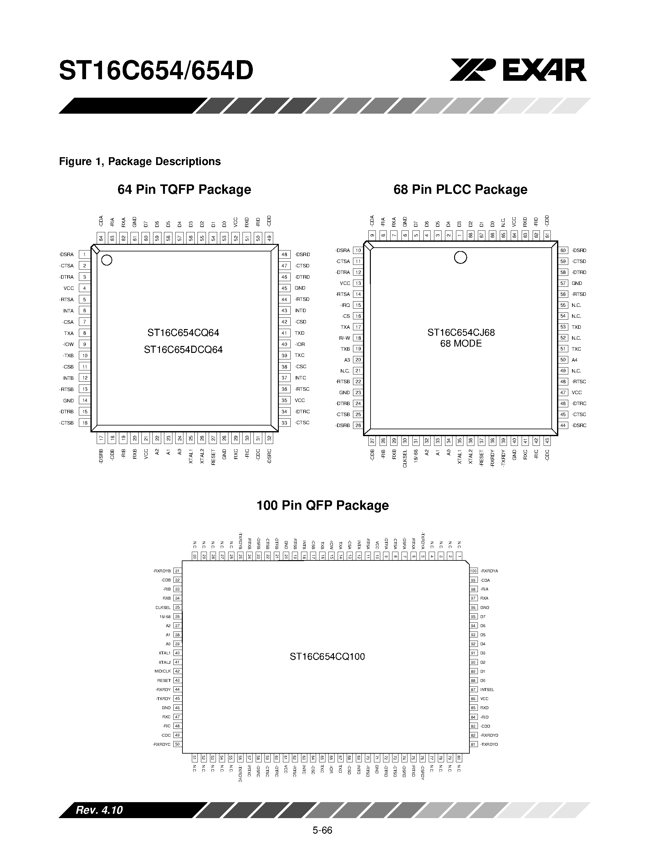 Даташит ST16654 - QUAD UART WITH 64-BYTE FIFO AND INFRARED (IrDA) ENCODER/DECODER страница 2