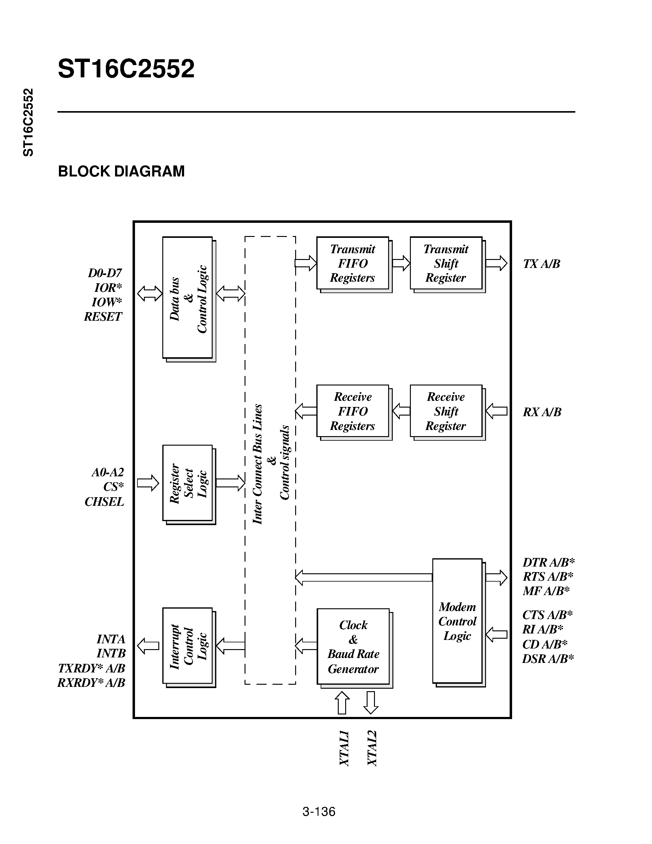 Даташит на микросхему ST162552 страница 2 Даташит ST162552 - DUAL ASYNCHRONOUS RECEIVER/TRANSMITTER WITH FIFOs страница 2