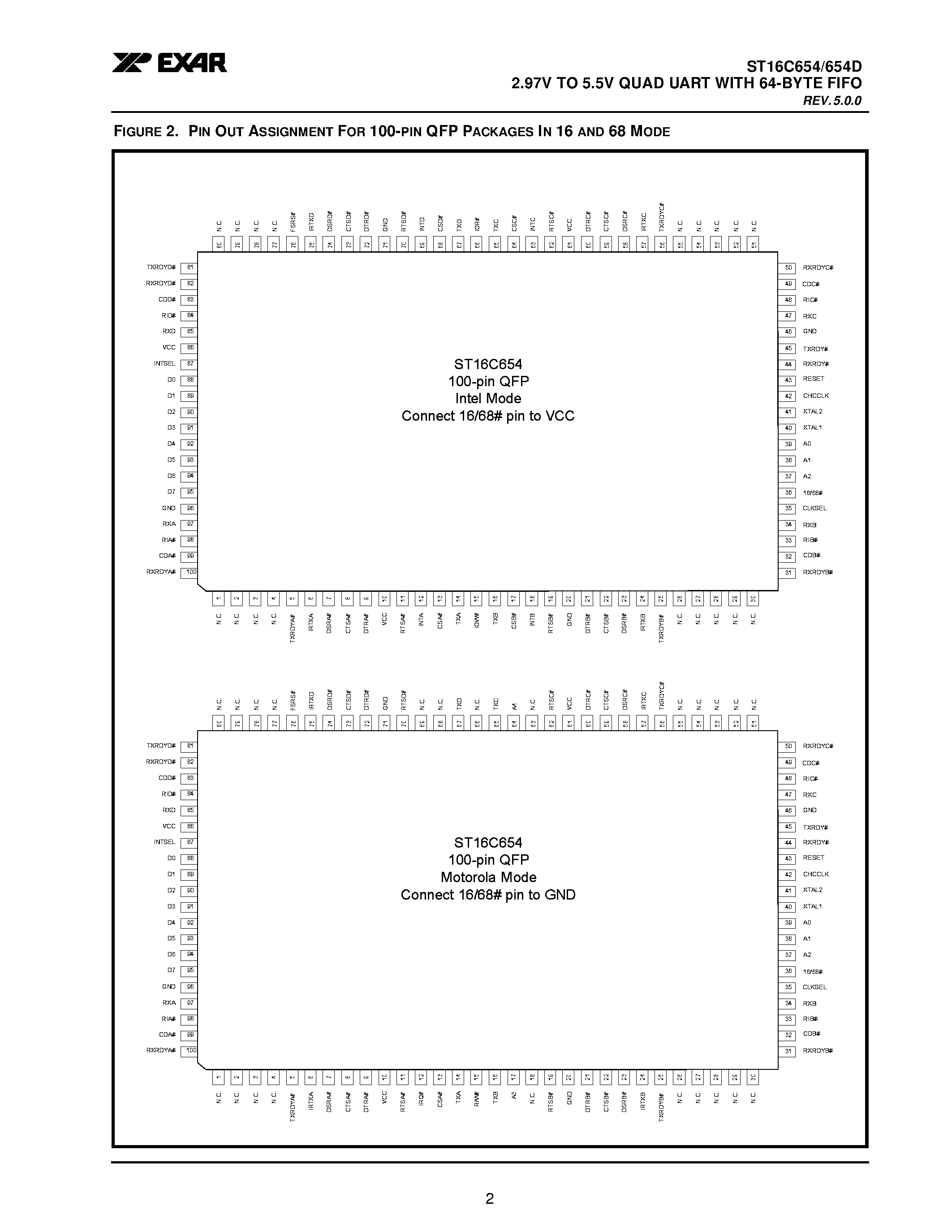 Даташит на микросхему ST16C654 страница 2 Даташит ST16C654 - 2.97V TO 5.5V QUAD UART WITH 64-BYTE FIFO страница 2