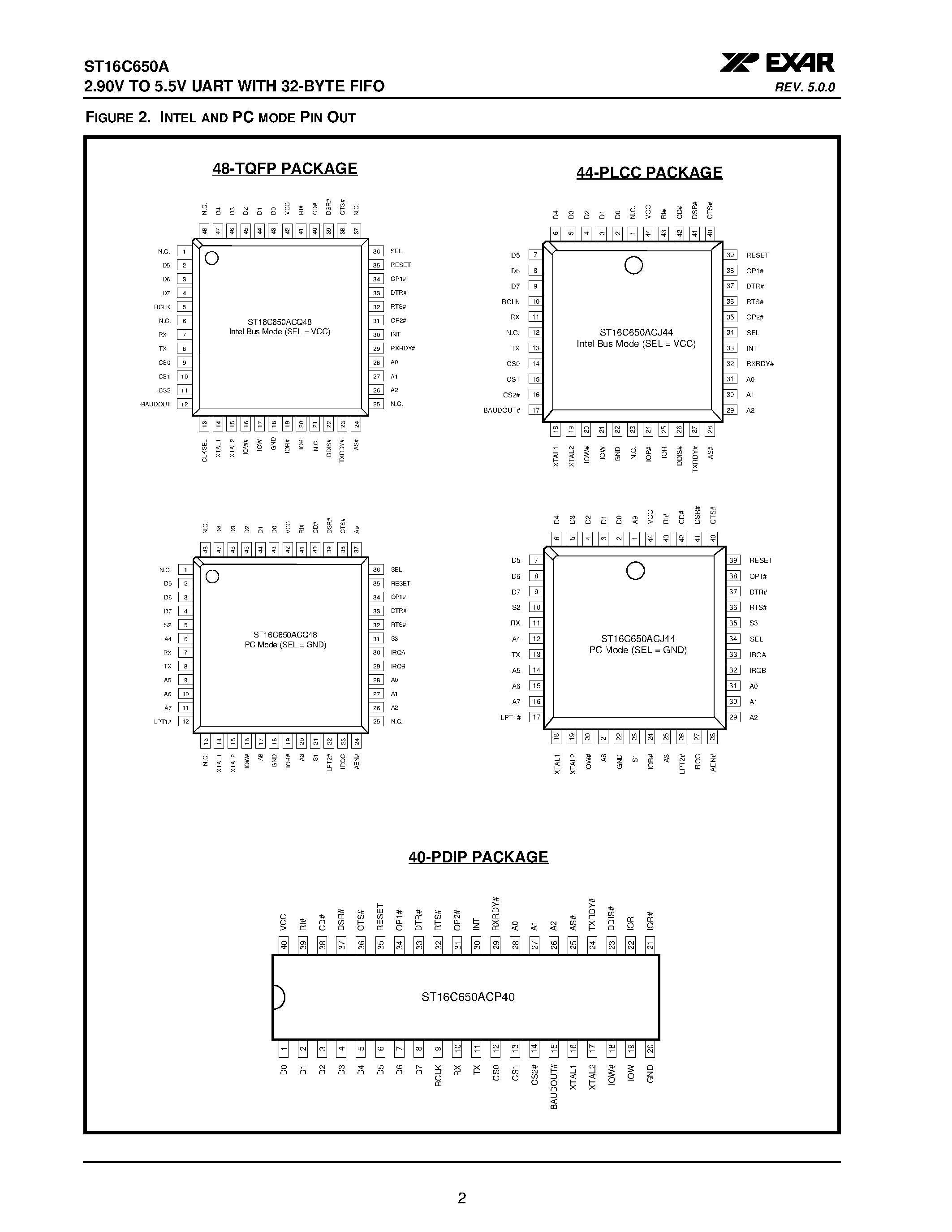 Datasheet ST16C650A page 2 Datasheet ST16C650A - 2.90V TO 5.5V UART WITH 32-BYTE FIFO page 2