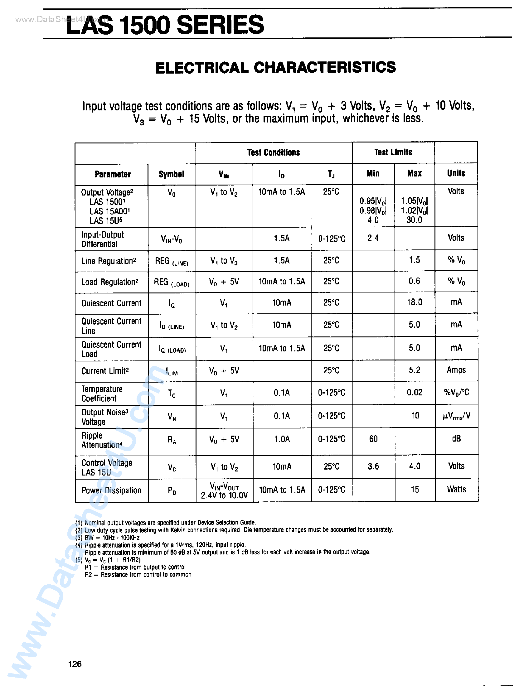 Datasheet LAS15xx - 1.5 Amp Positive Voltage Regulators page 2