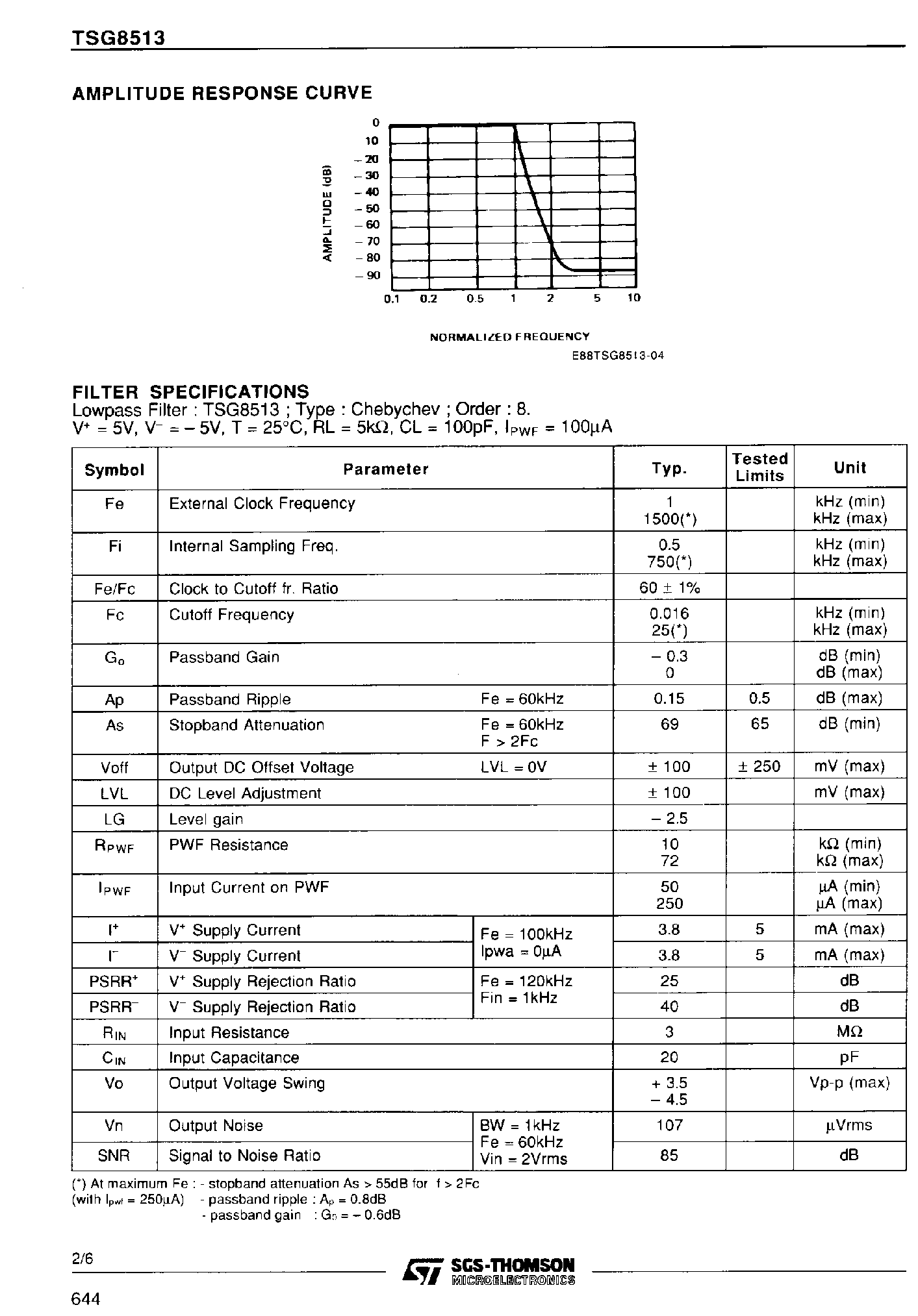 Datasheet TSG85131 page 2 Datasheet TSG85131 - Switched Capacitor Mask Programmable Filter page 2