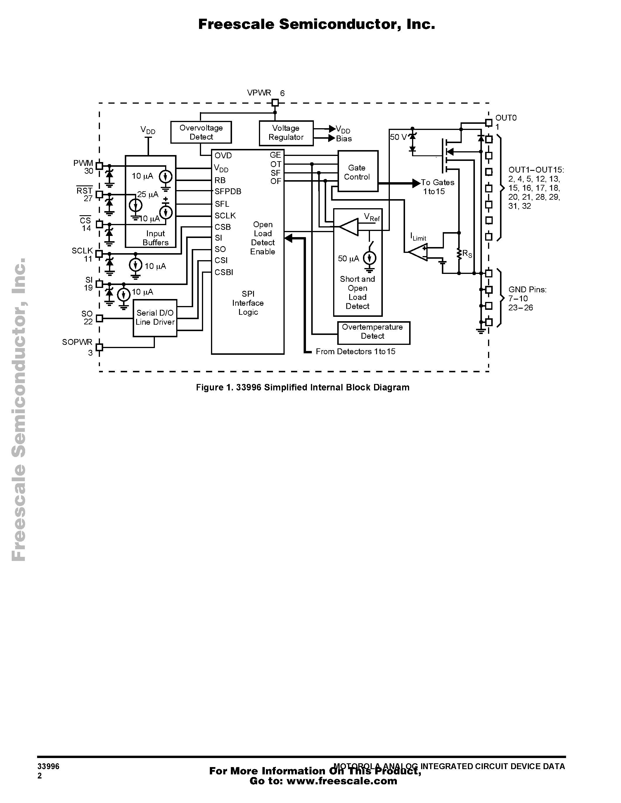 Datasheet MC33996 - 16-Output Switch with SPI Control page 2