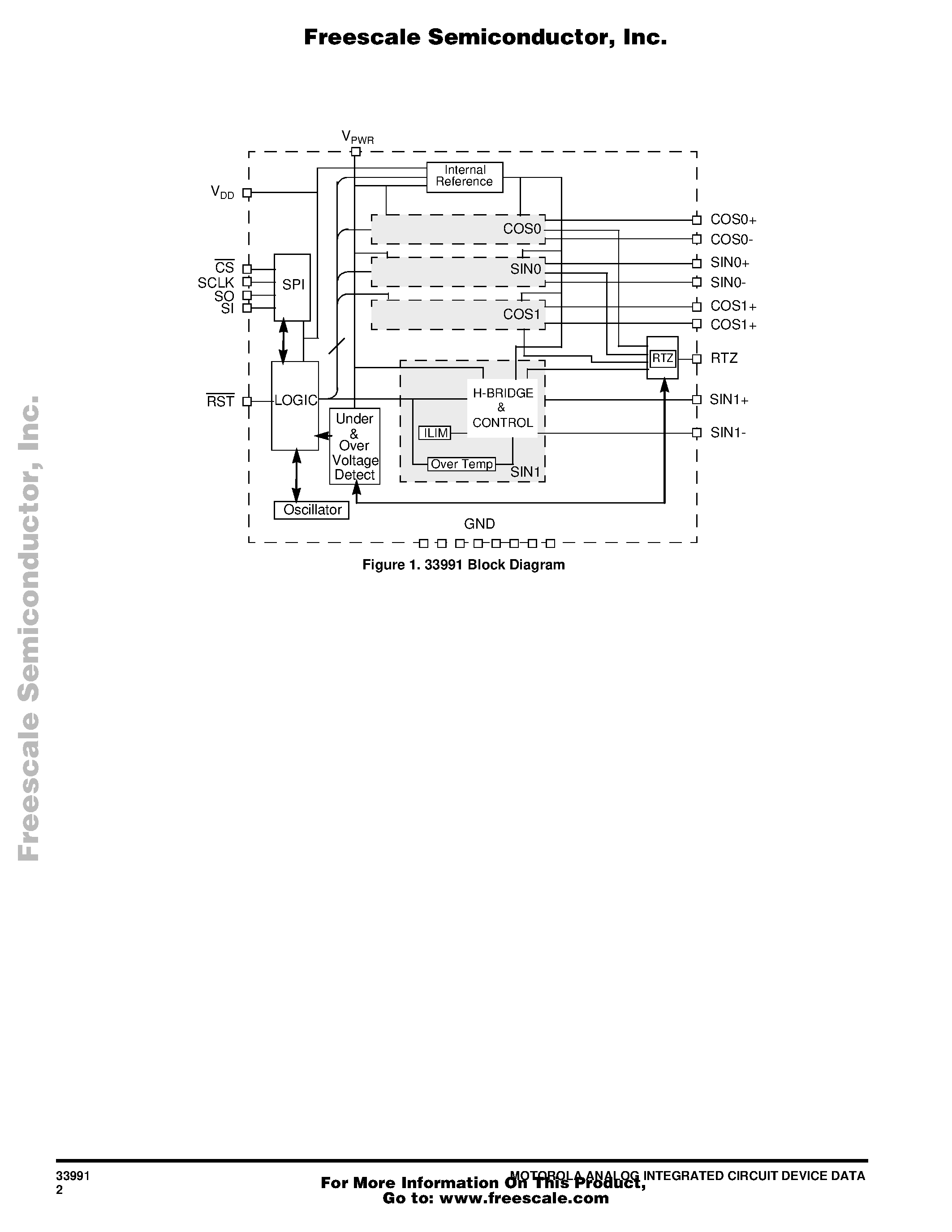 Datasheet MC33991 - Gauge Driver Integrated Circuit page 2