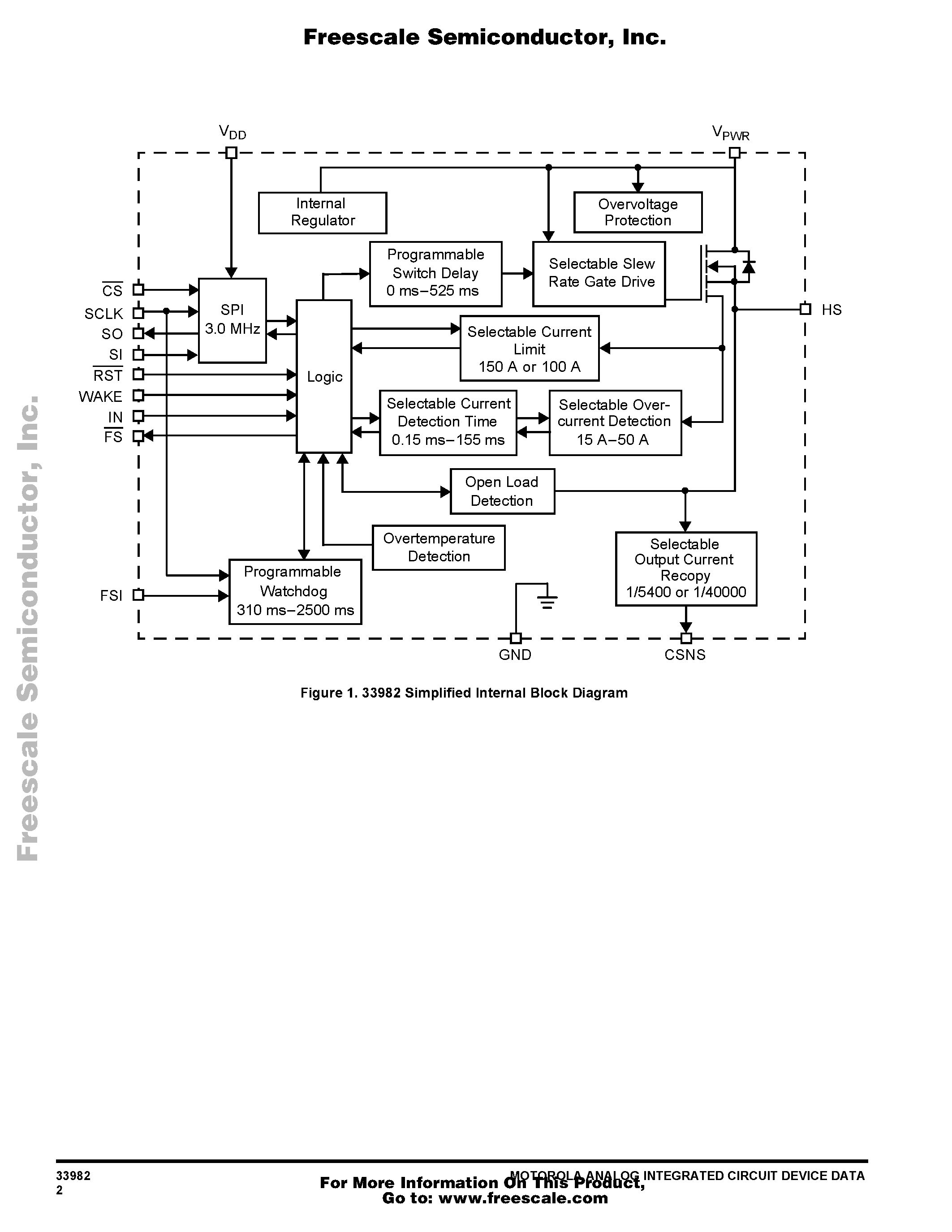 Даташит на микросхему MC33982 страница 2 Даташит MC33982 - Single Intelligent High-Current Self-Protected Silicon High-Side Switch страница 2