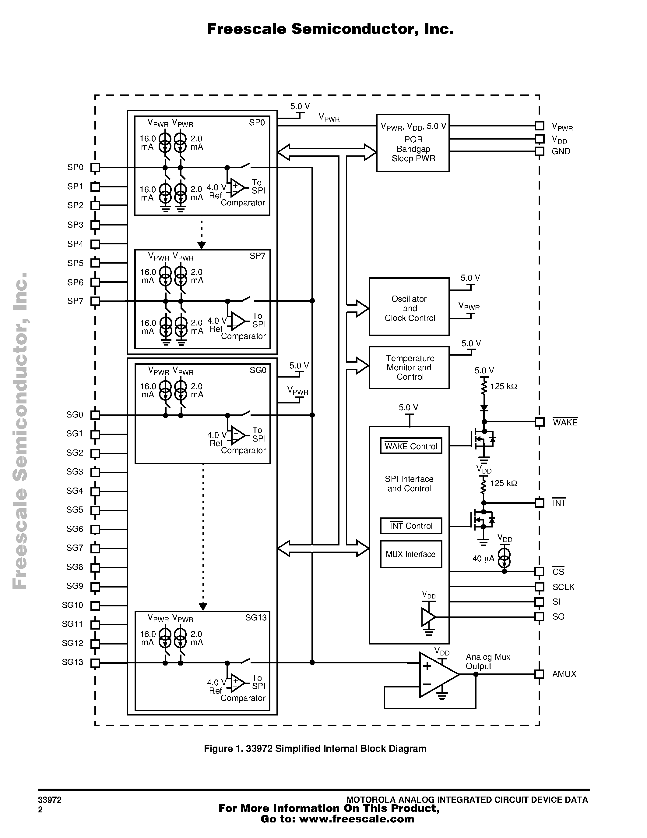 Даташит на микросхему MC33972 страница 2 Даташит MC33972 - Multiple Switch Detection Interface with Suppressed Wake-Up страница 2