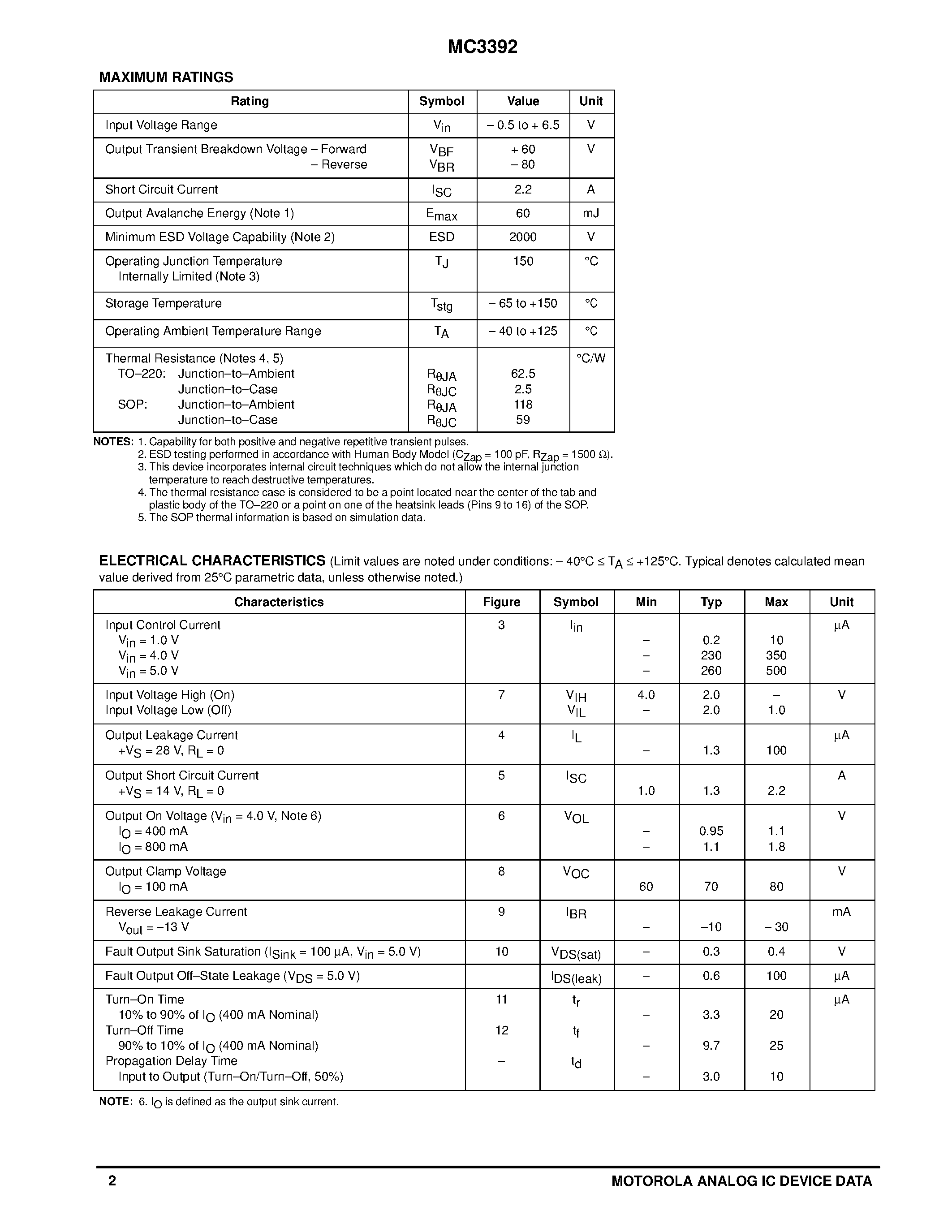 Даташит на микросхему MC3392 страница 2 Даташит MC3392 - LOW SIDE PROTECTED SWITCH страница 2