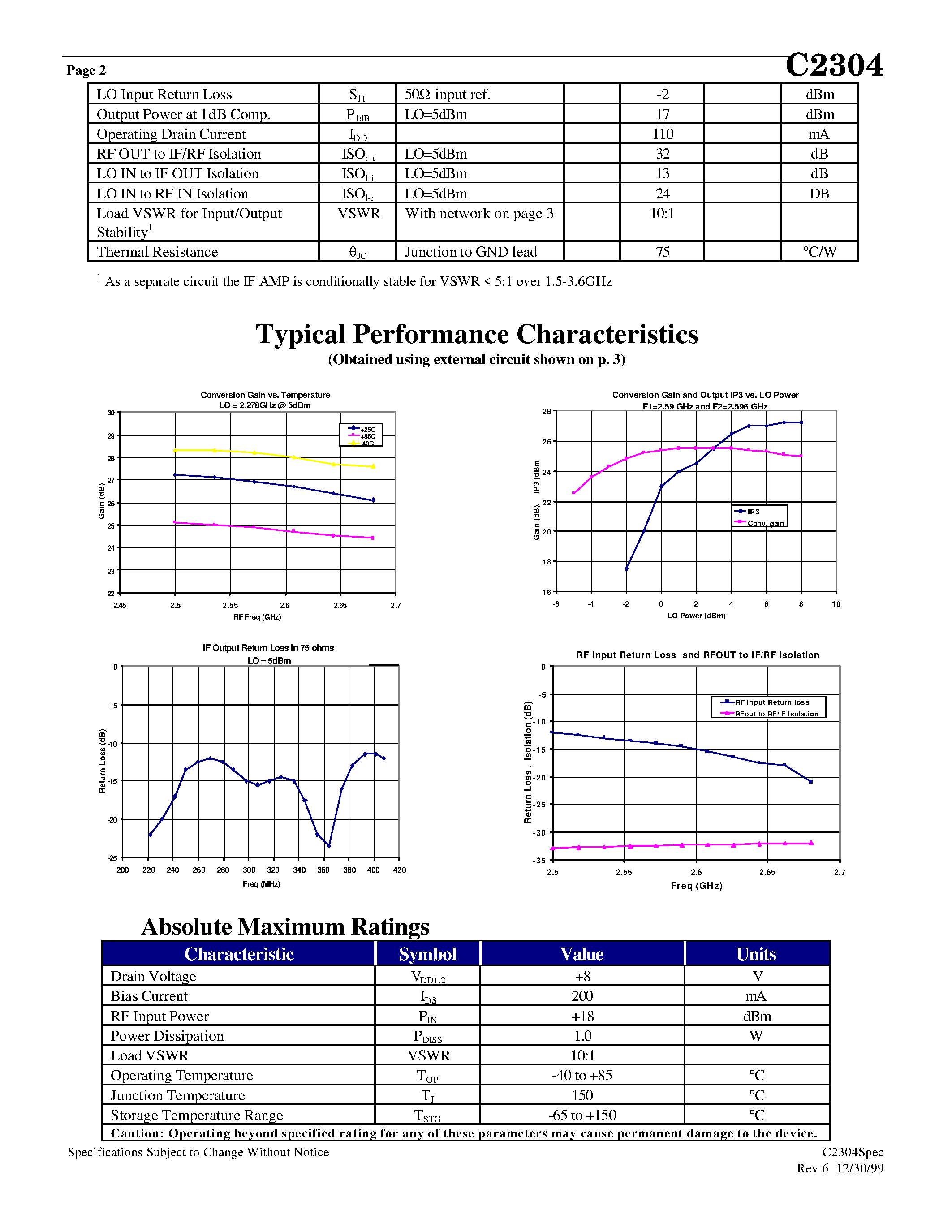 Datasheet C2304 - MMDS / ISM / S-Band Downconverter page 2