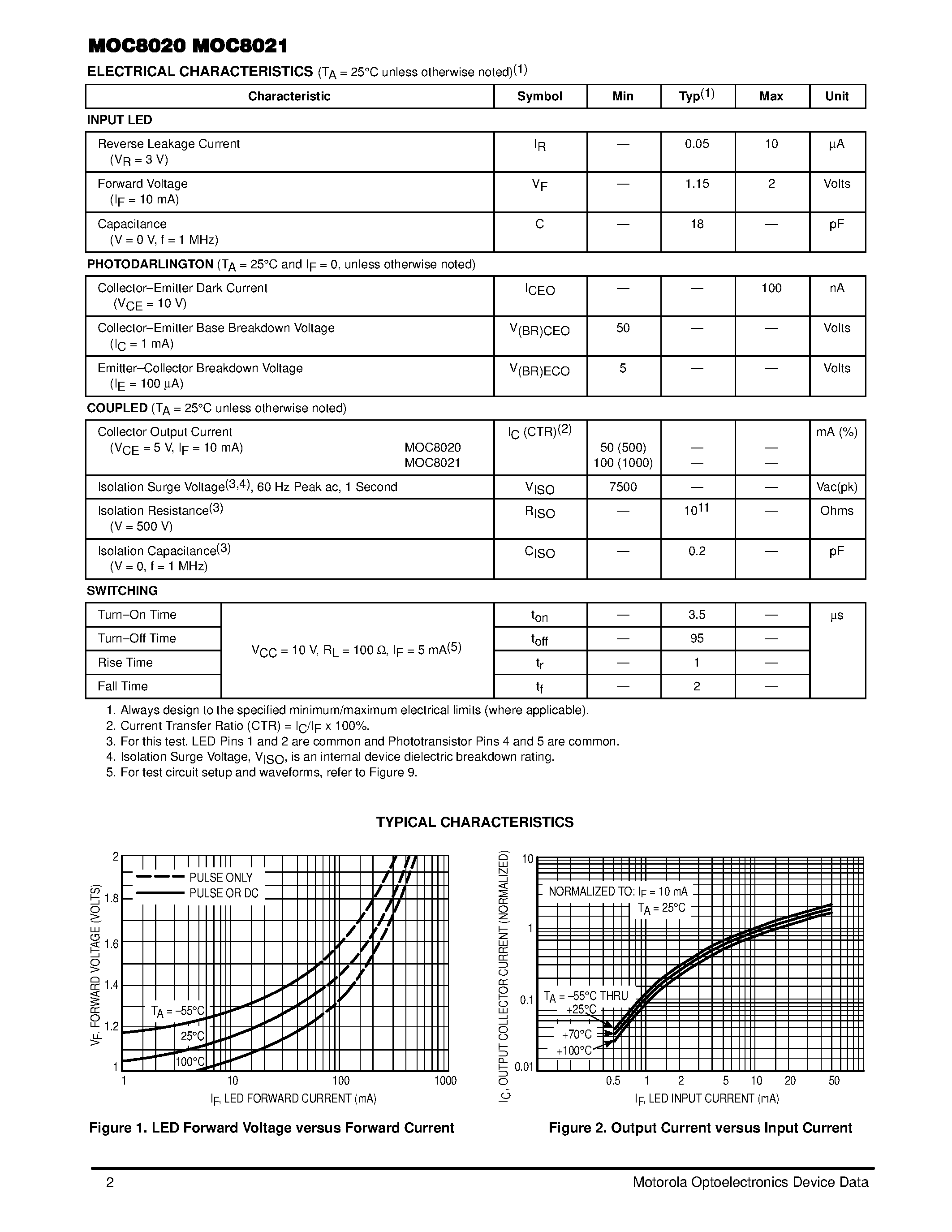 Datasheet MOC8020 - (MOC8020 / MOC8021) 6-Pin DIP Optoisolators Darlington Ouput(No Base Connection) page 2