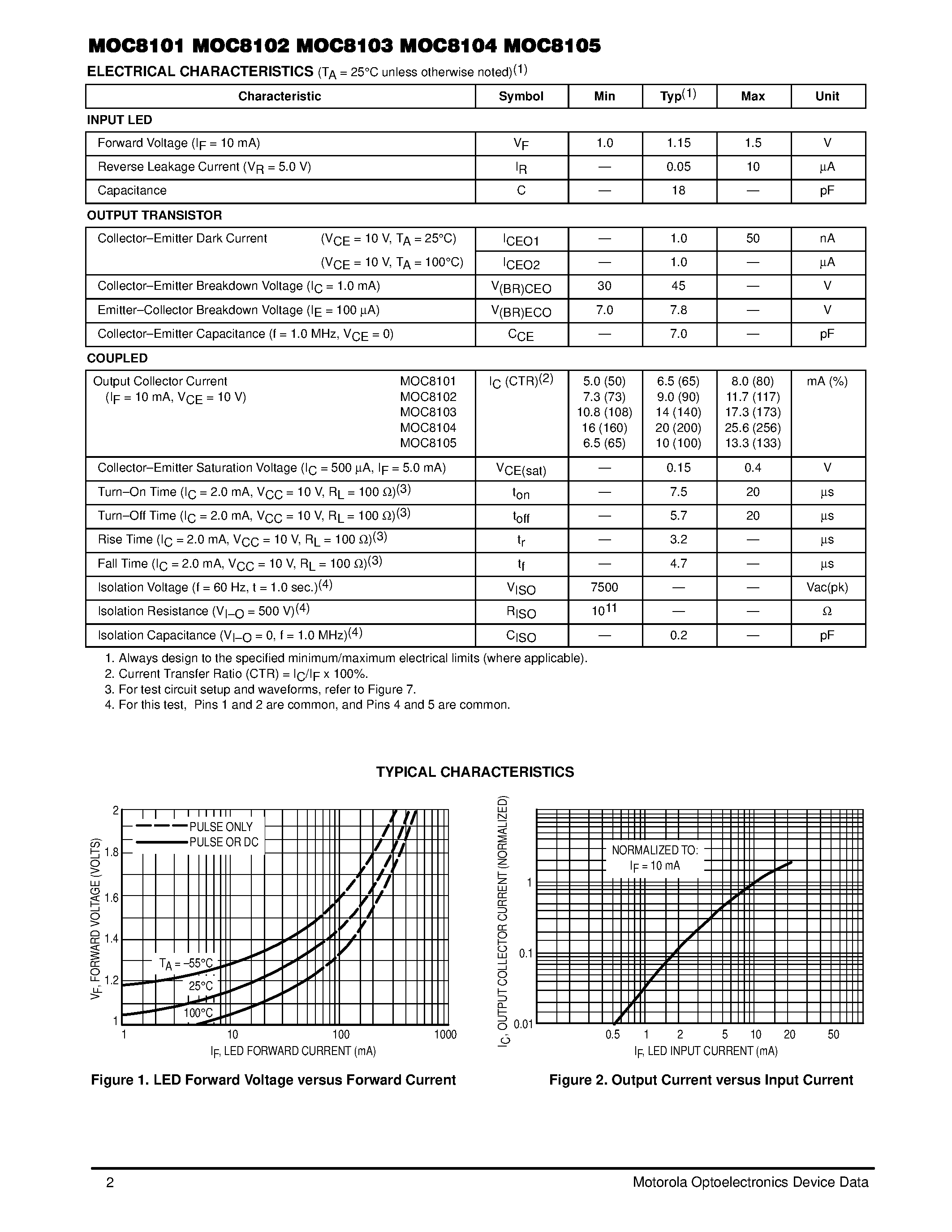 Datasheet MOC8101 - (MOC8101 / MOC8102 / MOC8103 / MOC8104 / MOC8105) 6-Pin DIP Optoisolators for Power Supply Applications page 2