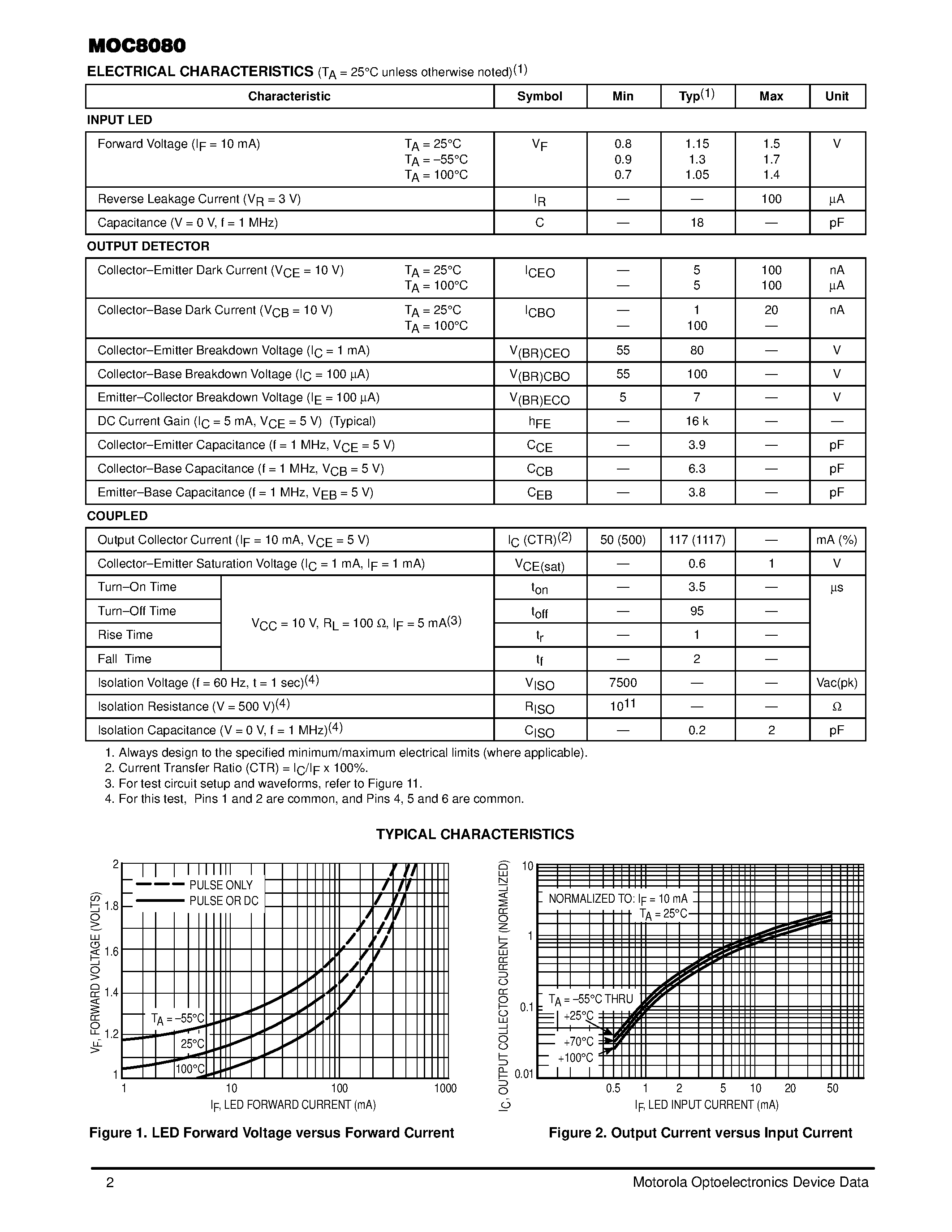 Datasheet MOC8080 - 6-Pin DIP Optoisolators Darlington Output page 2