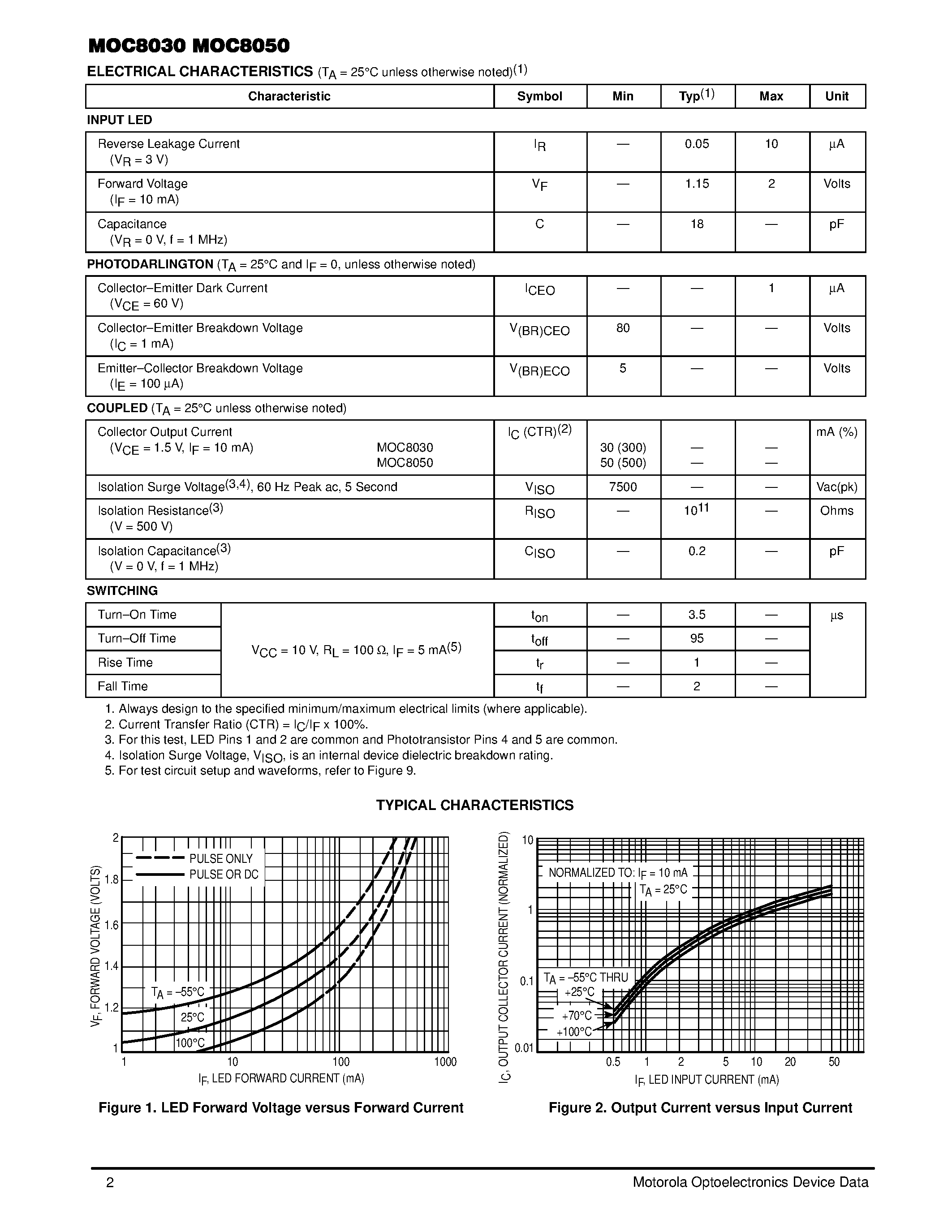 Даташит на микросхему MOC8030 страница 2 Даташит MOC8030 - (MOC8030 / MOC8050) 6-Pin DIP Optoisolators Darlington Ouput(No Base Connection) страница 2