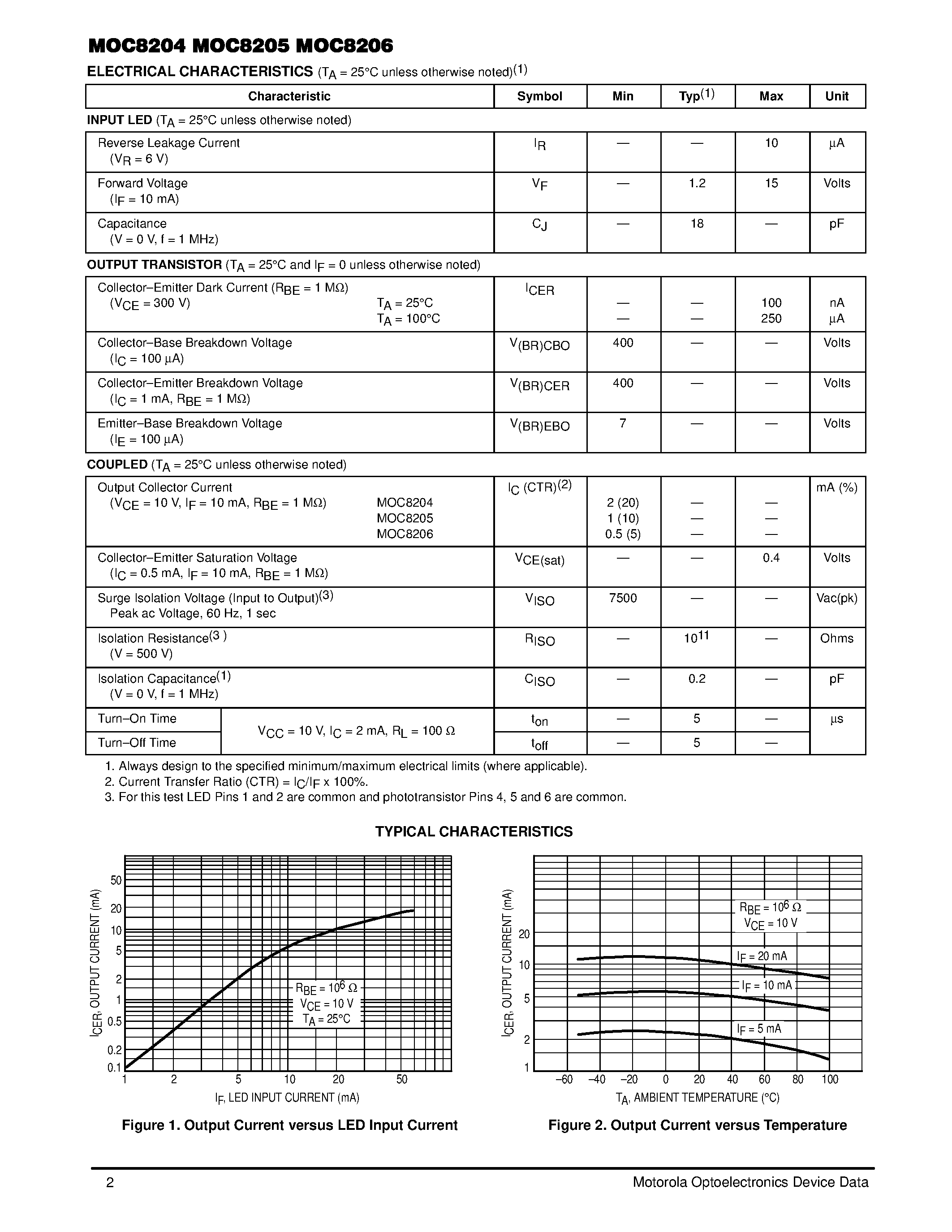 Datasheet MOC8204 - (MOC8204 / MOC8205 / MOC8206) 6-Pin DIP Optoisolators High Voltage Transistor Output(400 Volts) page 2