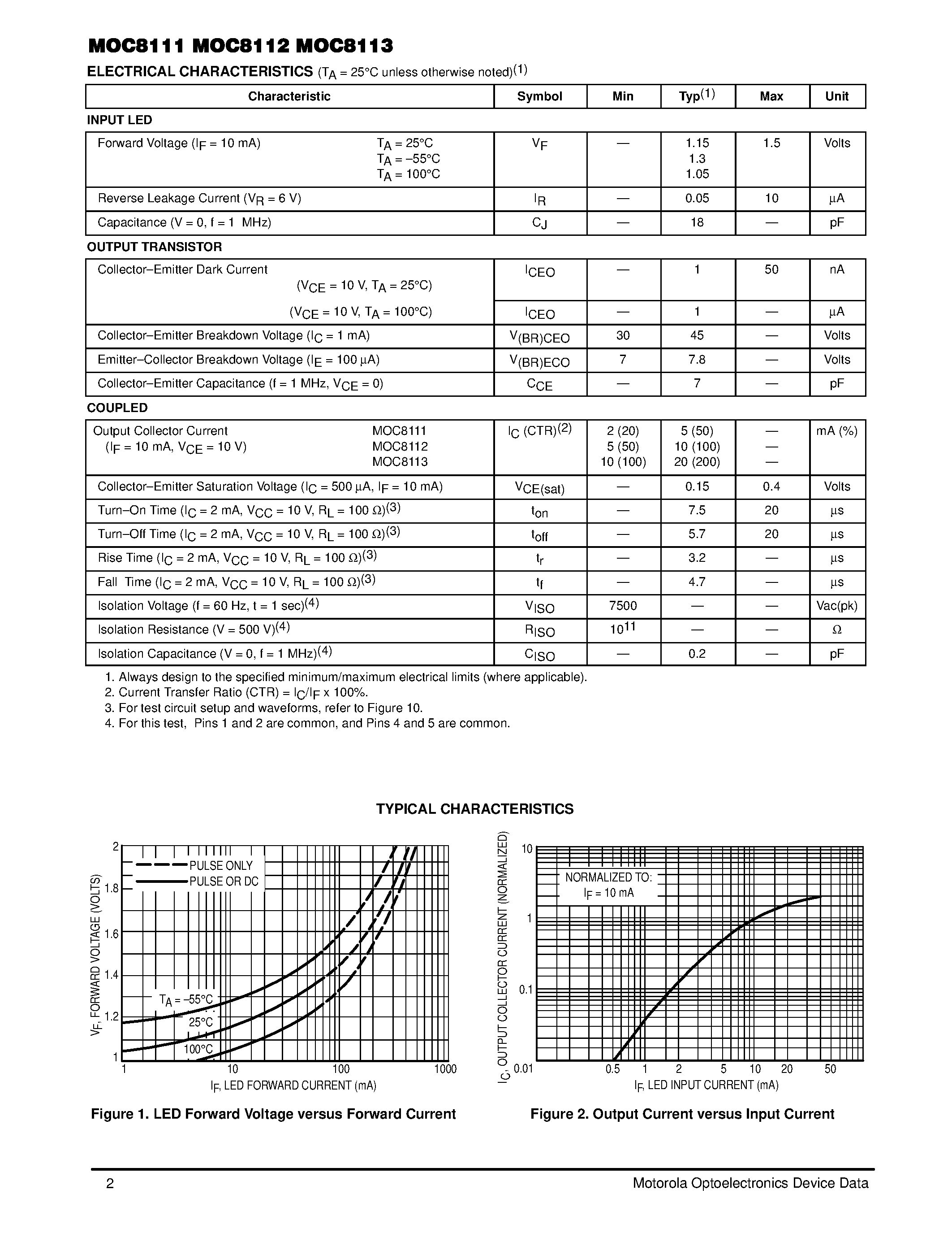 Даташит на микросхему MOC8111 страница 2 Даташит MOC8111 - (MOC8111 / MOC8112 / MOC8113) 6-Pin DIP Optoisolators Transistor Output(No Base Connection) страница 2
