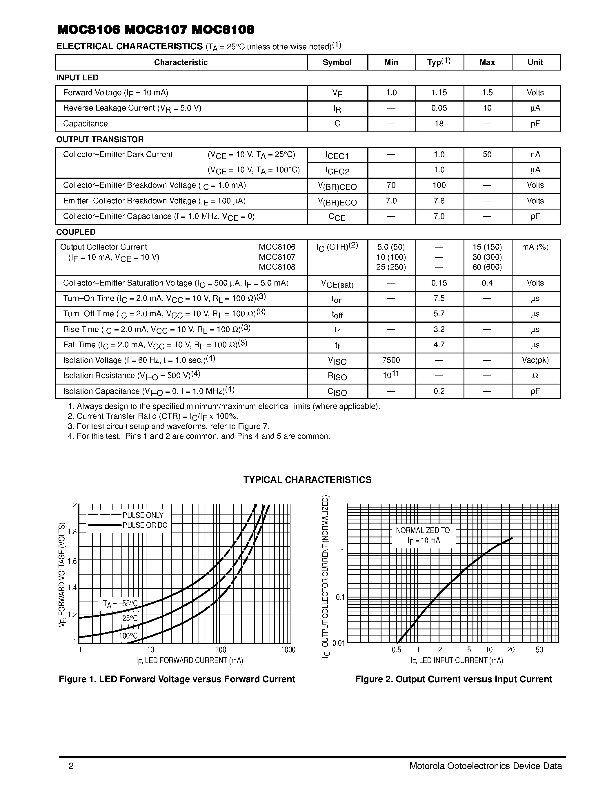Datasheet MOC8106 page 2 Datasheet MOC8106 - (MOC8106 / MOC8107 / MOC8108) 6-Pin DIP Optoisolators for Power Supply Applications(No Base Connection) page 2