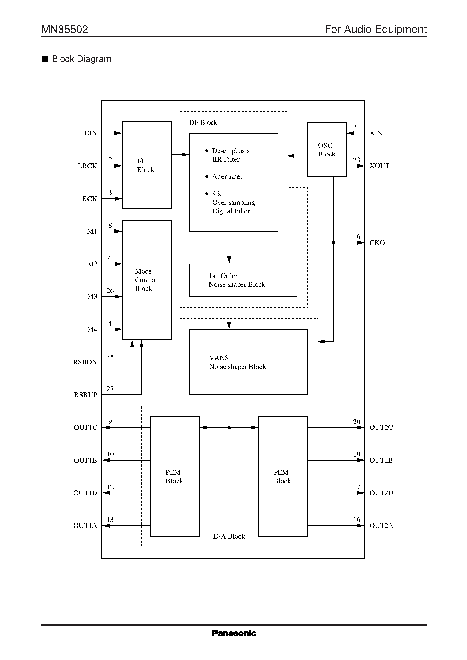 Даташит MN35502 - D/A Converter for Digital Audio Equipment страница 2