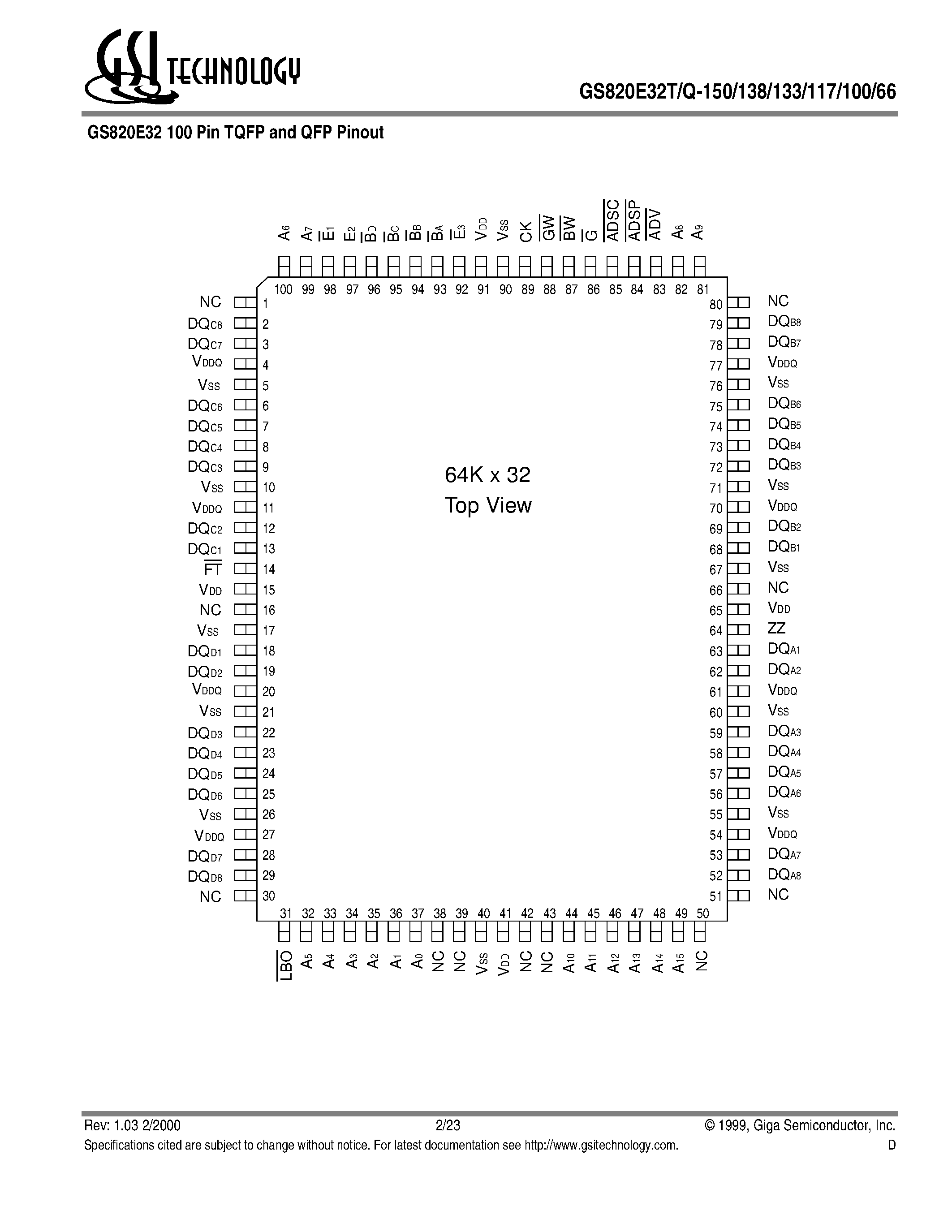 Даташит GS820E32T - 64K x 32 / 2M Synchronous Burst SRAM страница 2